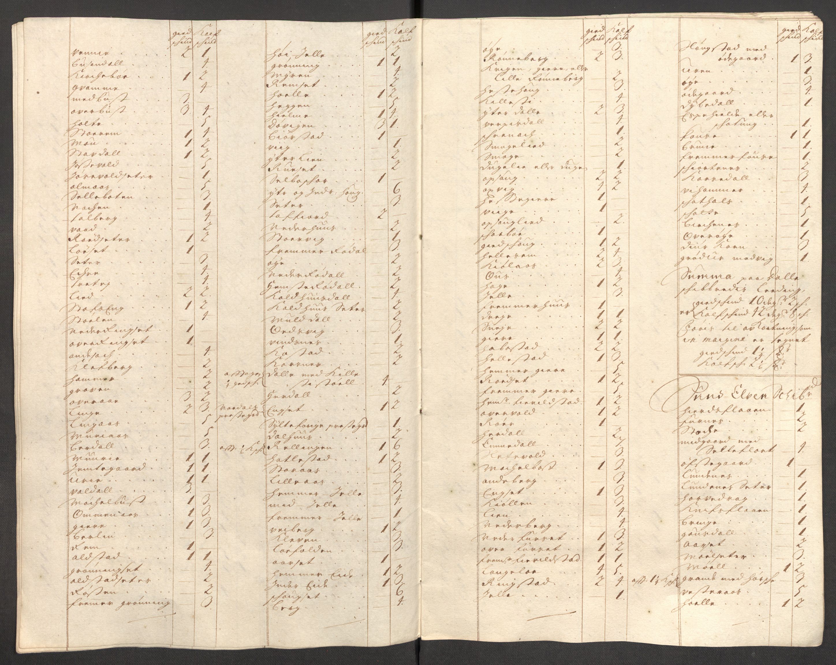 Rentekammeret inntil 1814, Reviderte regnskaper, Fogderegnskap, AV/RA-EA-4092/R54/L3559: Fogderegnskap Sunnmøre, 1702-1703, p. 51