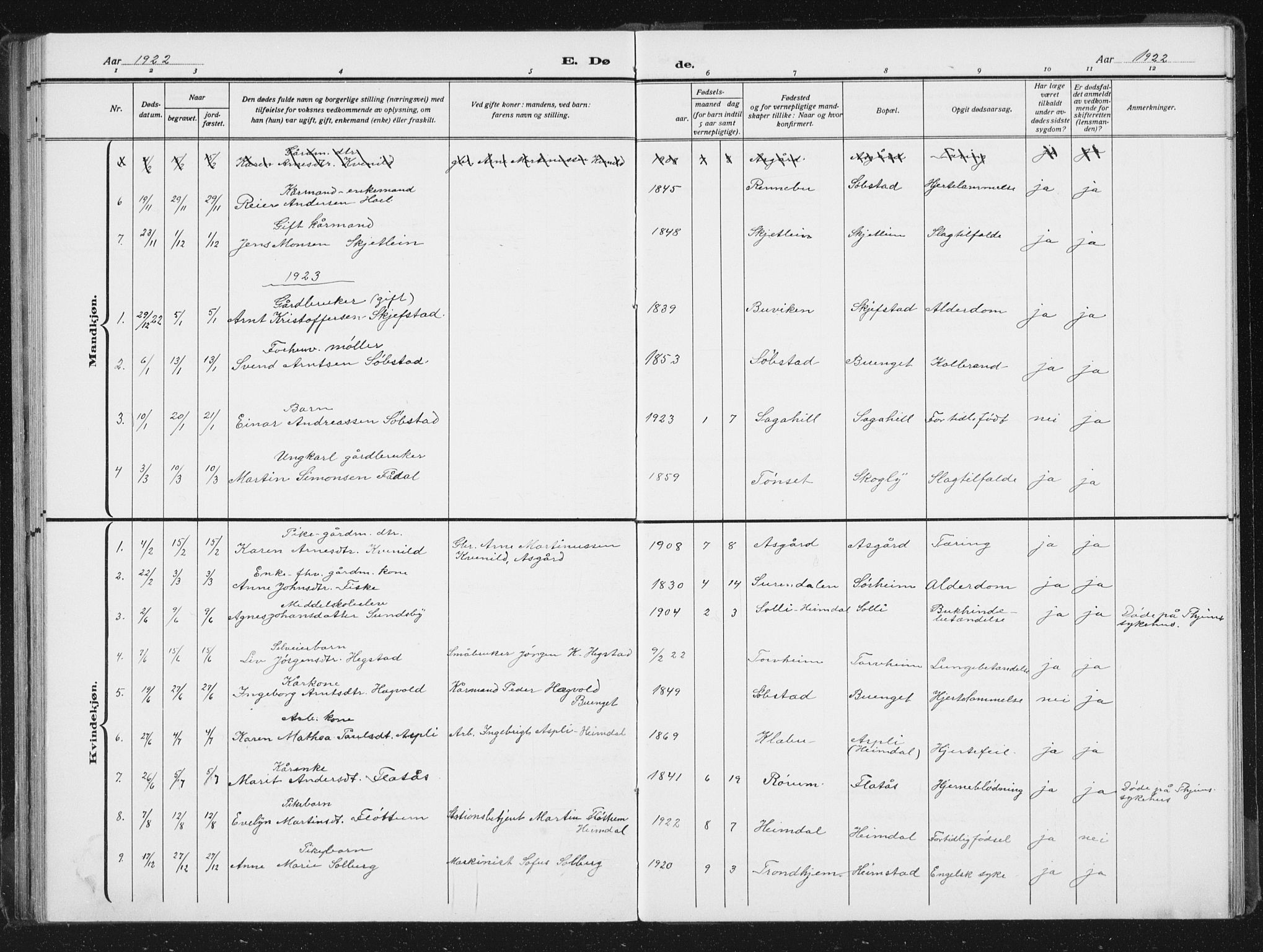 Ministerialprotokoller, klokkerbøker og fødselsregistre - Sør-Trøndelag, AV/SAT-A-1456/613/L0396: Parish register (copy) no. 613C04, 1902-1938