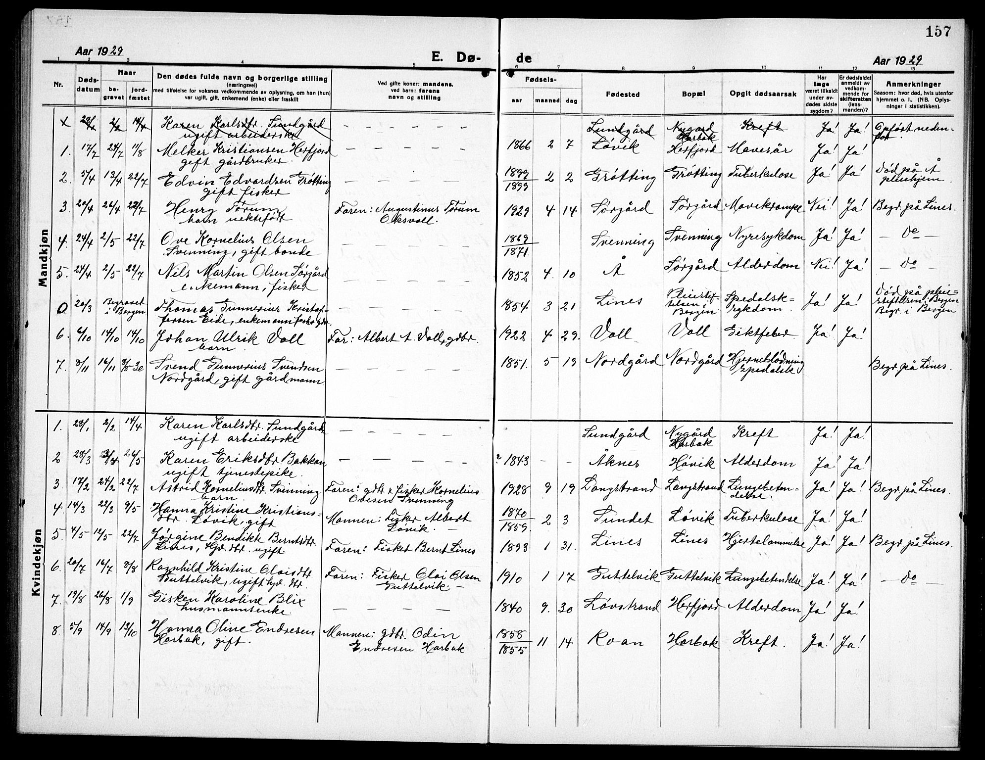 Ministerialprotokoller, klokkerbøker og fødselsregistre - Sør-Trøndelag, AV/SAT-A-1456/656/L0696: Parish register (copy) no. 656C02, 1921-1937, p. 157