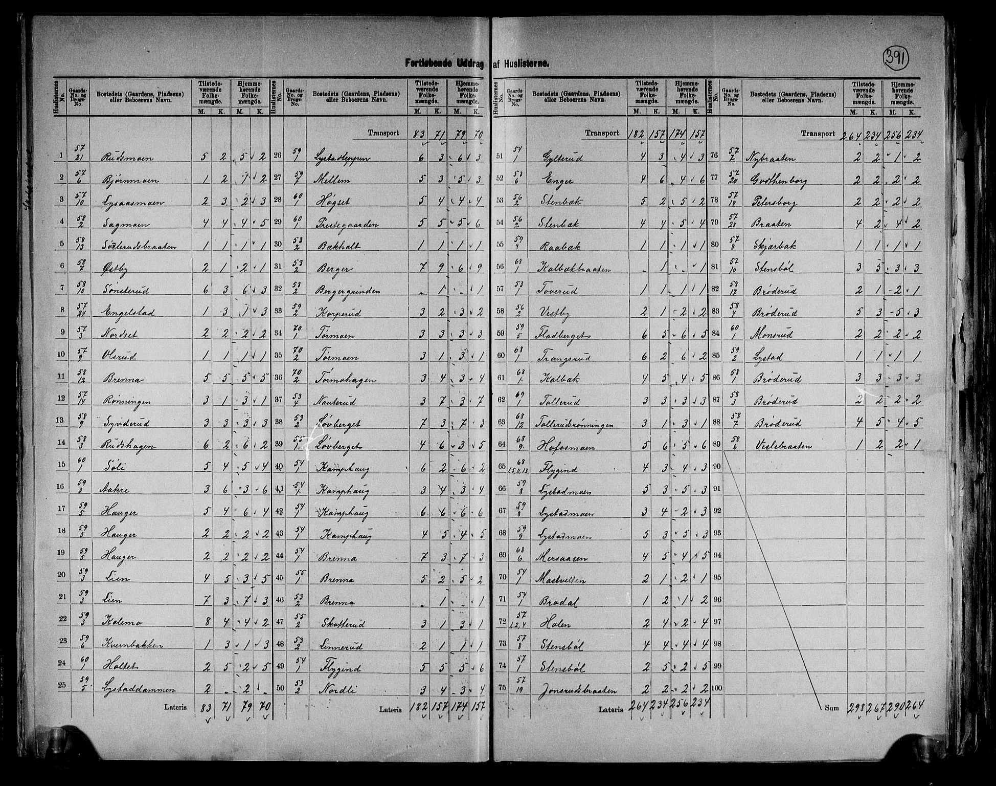 RA, 1891 census for 0422 Brandval, 1891, p. 13