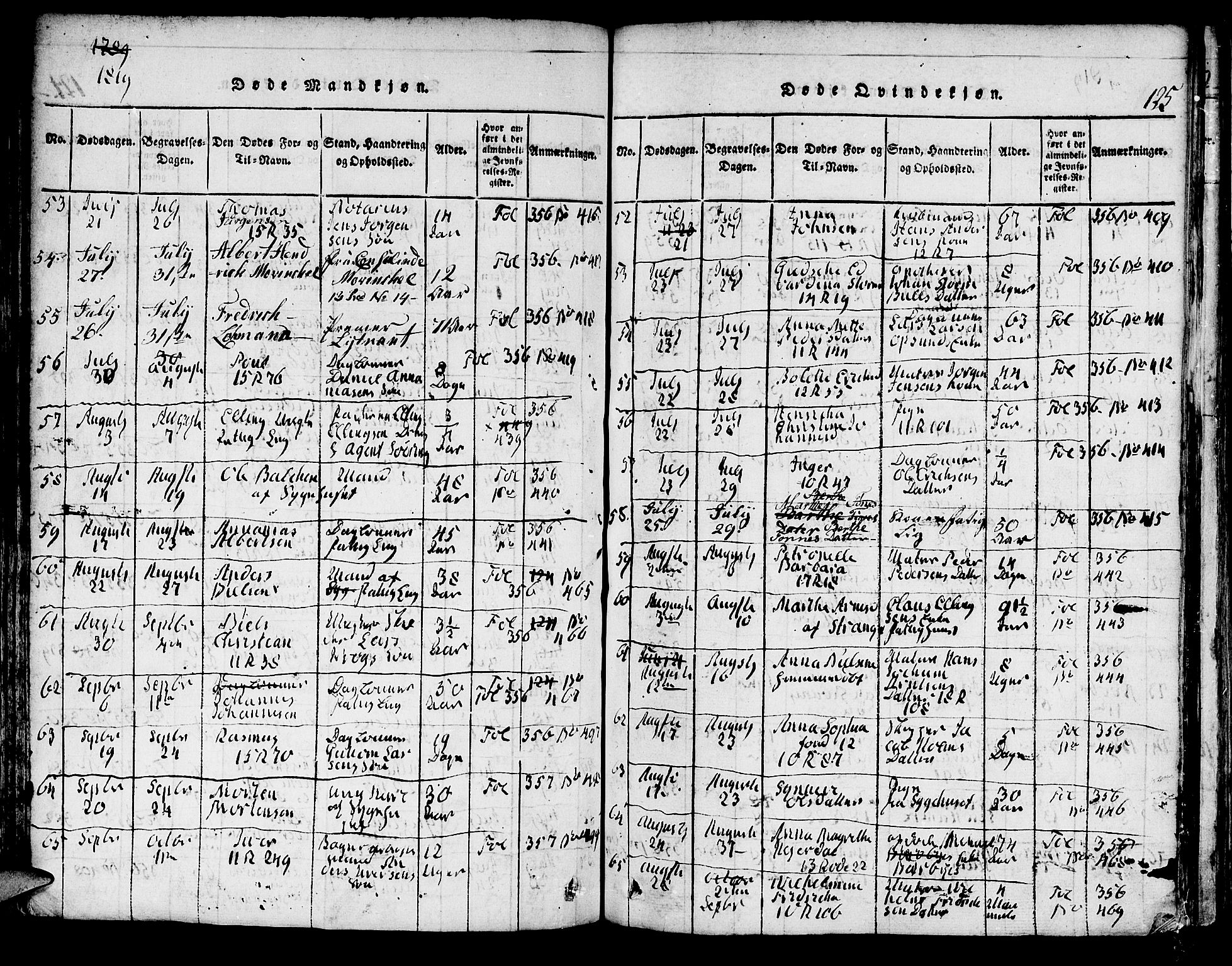 Domkirken sokneprestembete, AV/SAB-A-74801/H/Hab/L0001: Parish register (copy) no. A 1, 1816-1821, p. 125