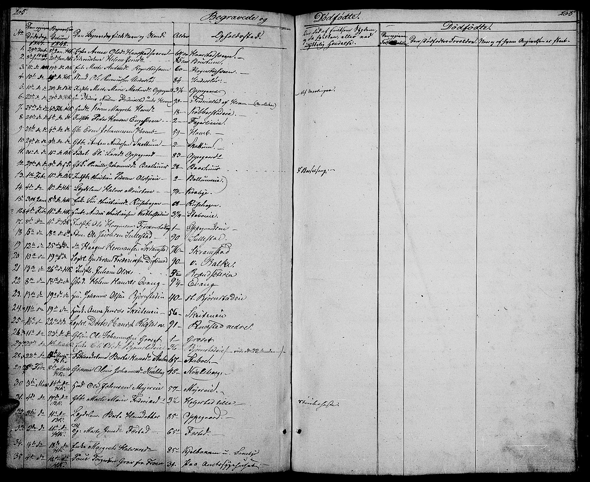 Østre Toten prestekontor, AV/SAH-PREST-104/H/Ha/Hab/L0003: Parish register (copy) no. 3, 1848-1857, p. 205