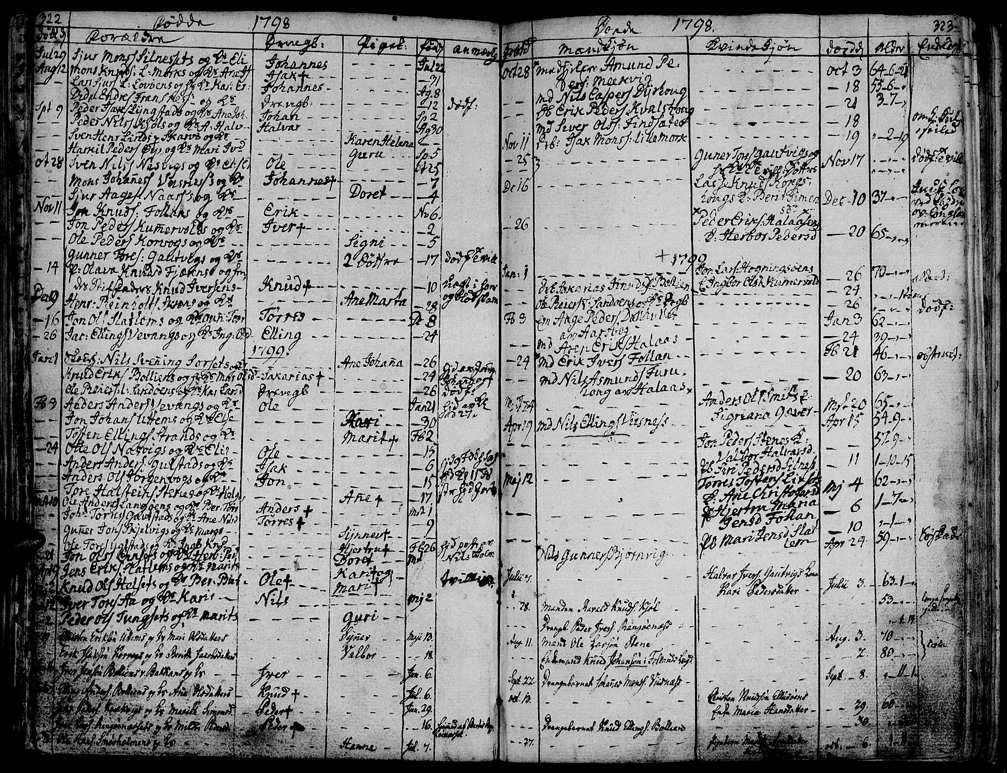 Ministerialprotokoller, klokkerbøker og fødselsregistre - Møre og Romsdal, AV/SAT-A-1454/570/L0830: Parish register (official) no. 570A04, 1789-1819, p. 322-323