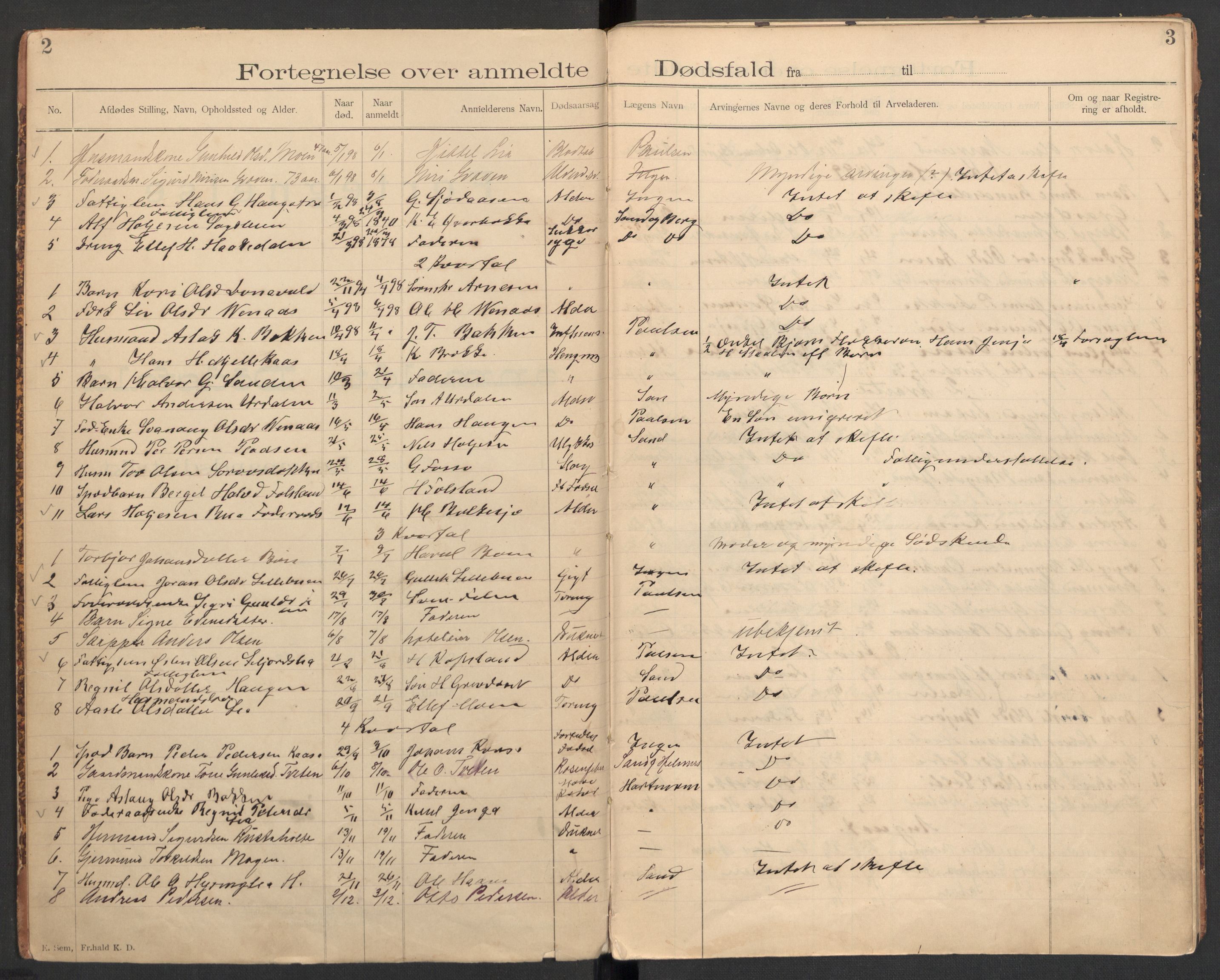 Gransherad lensmannskontor, AV/SAKO-A-557/H/Ha/L0002: Dødsanmeldelsesprotokoll, 1898-1912, p. 2-3