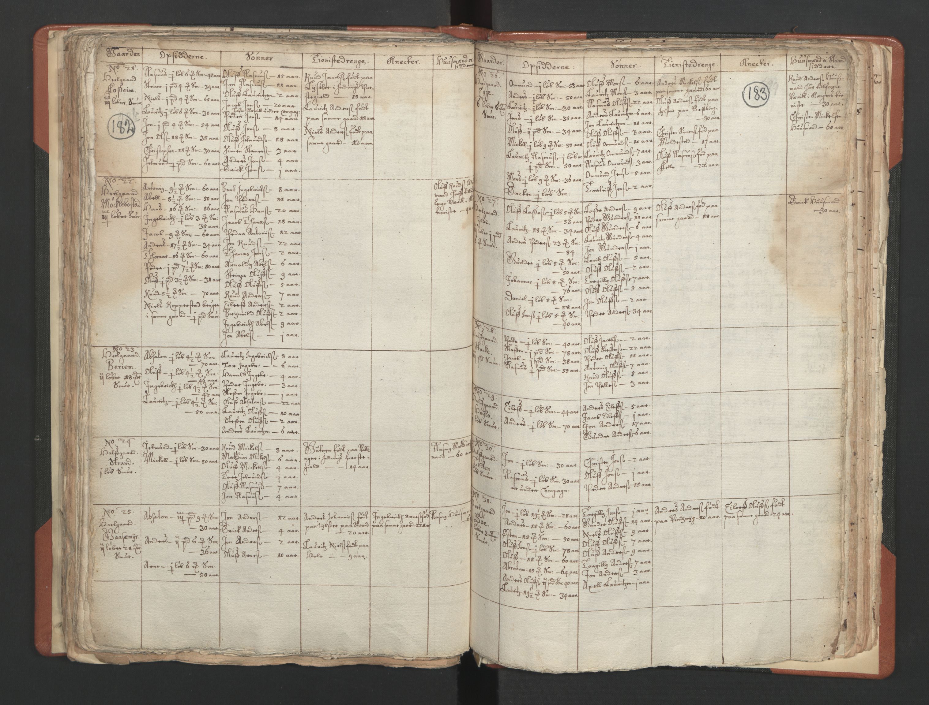 RA, Vicar's Census 1664-1666, no. 25: Nordfjord deanery, 1664-1666, p. 182-183