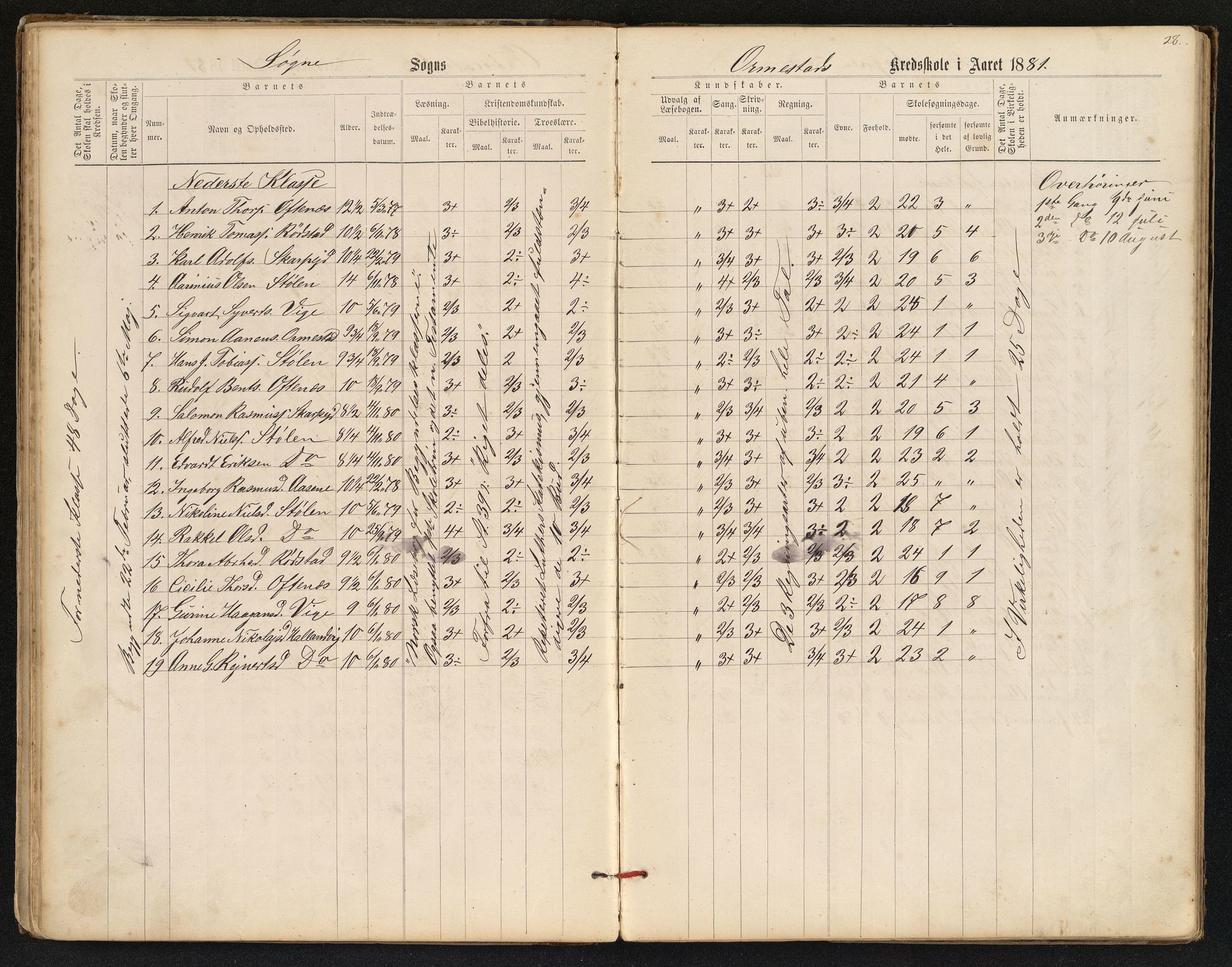 Søgne og Greipstad kommune - Oftenes Krets, IKAV/1018SG558/H/L0001: Skoleprotokoll (d), 1872-1893, p. 27b-28a