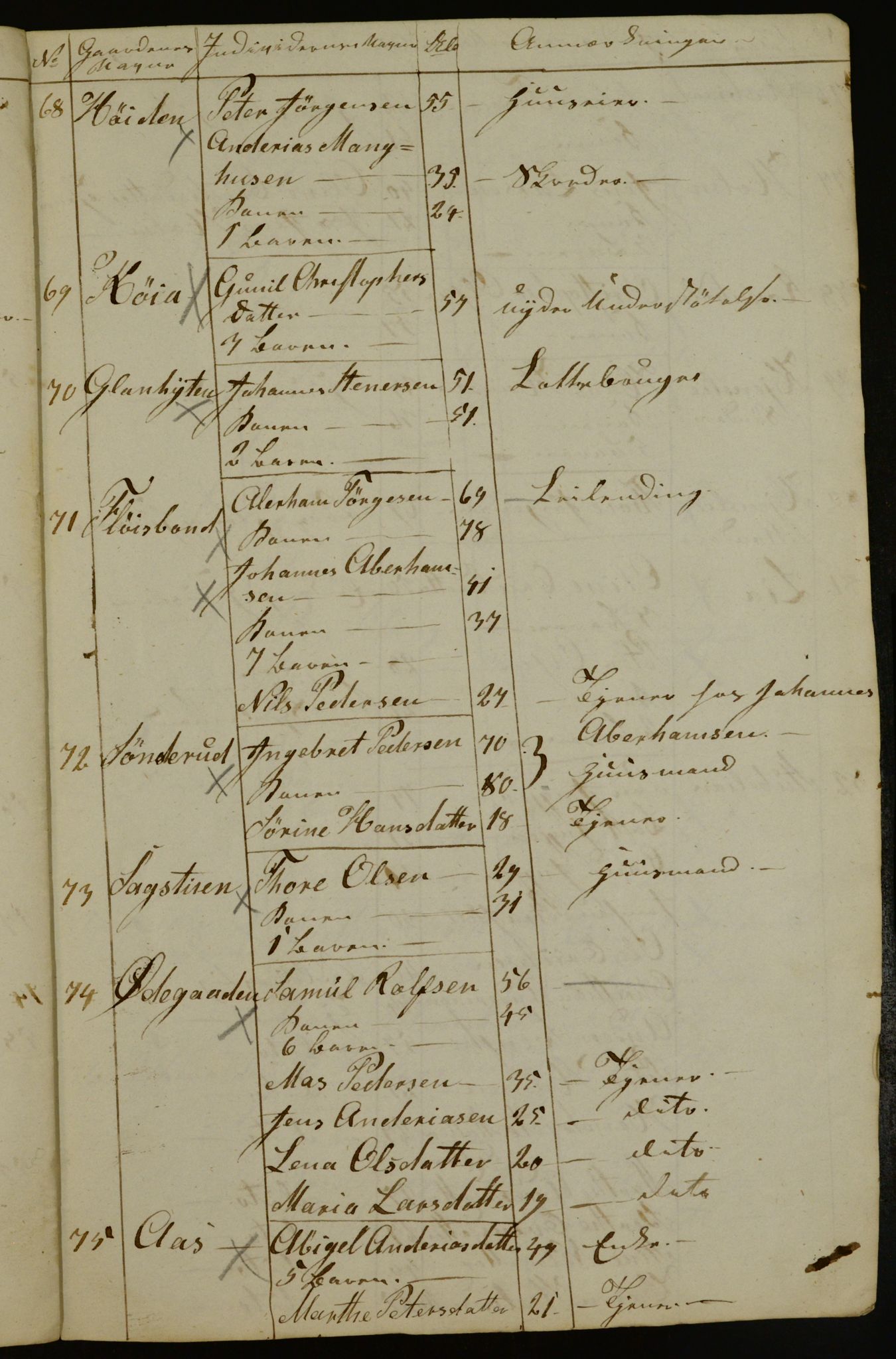 OBA, Census for Aker 1842, 1842