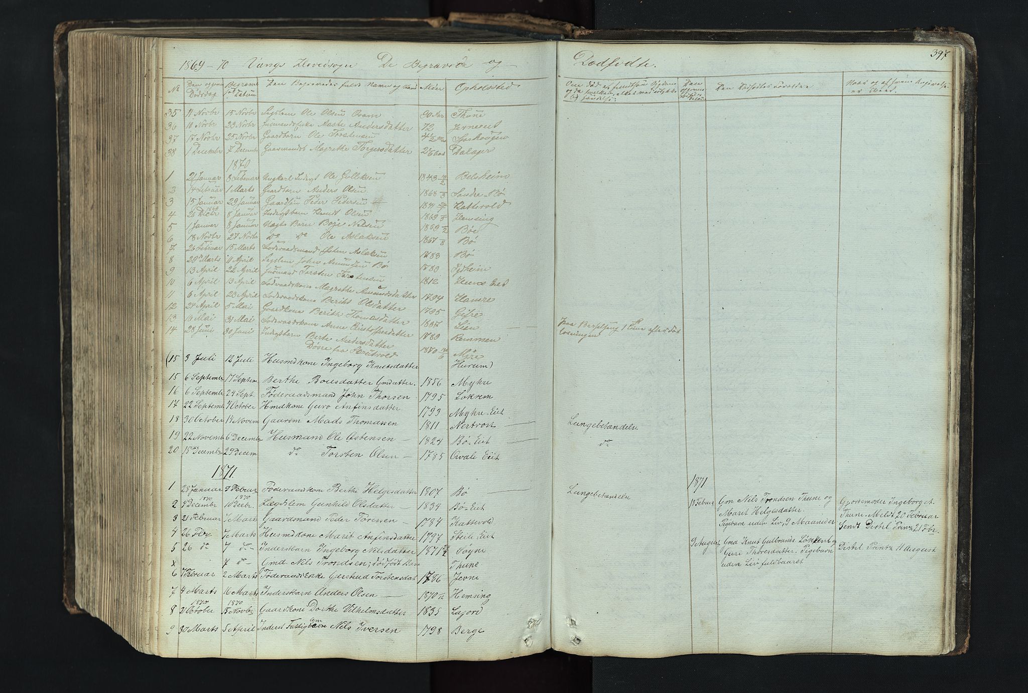 Vang prestekontor, Valdres, AV/SAH-PREST-140/H/Hb/L0004: Parish register (copy) no. 4, 1835-1892, p. 397