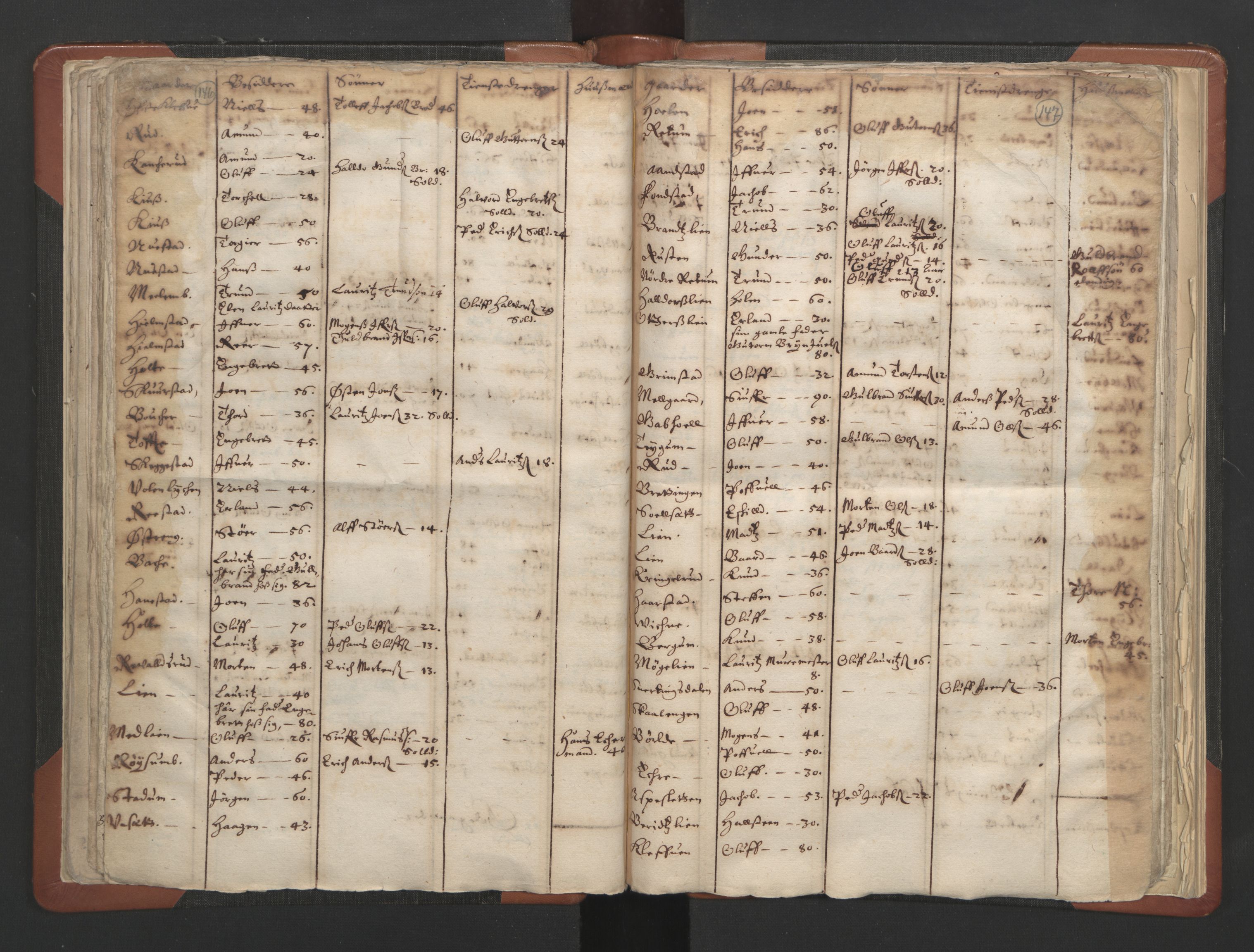 RA, Vicar's Census 1664-1666, no. 6: Gudbrandsdal deanery, 1664-1666, p. 146-147