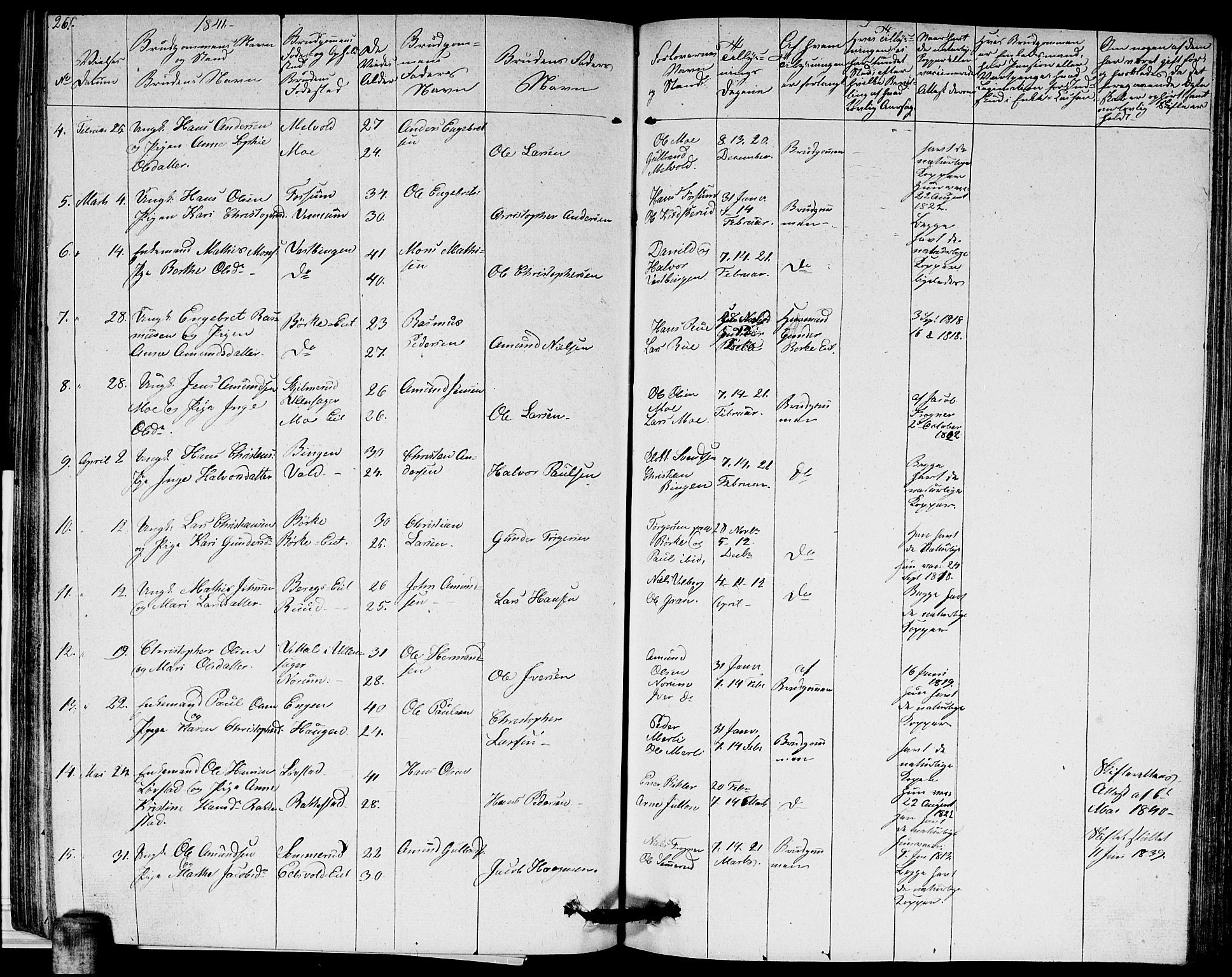 Sørum prestekontor Kirkebøker, AV/SAO-A-10303/G/Ga/L0002: Parish register (copy) no. I 2, 1829-1845, p. 261