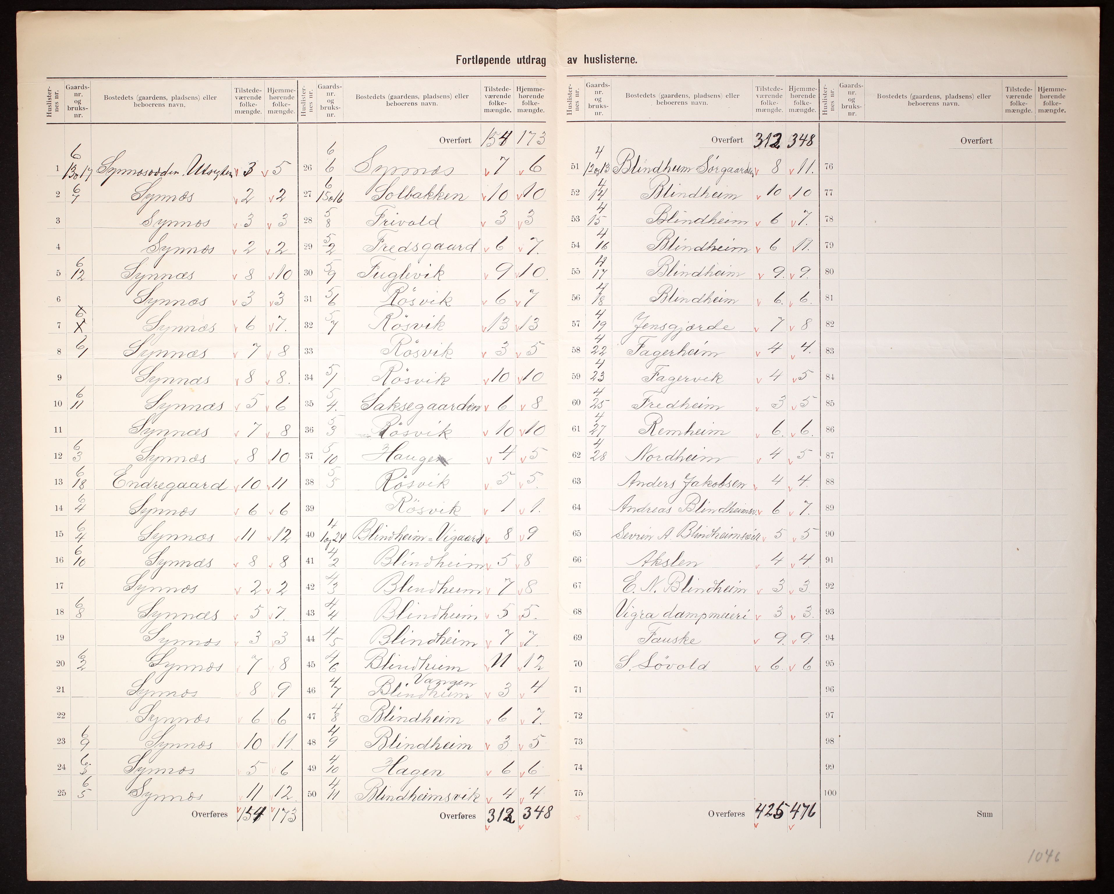 RA, 1910 census for Roald, 1910, p. 8