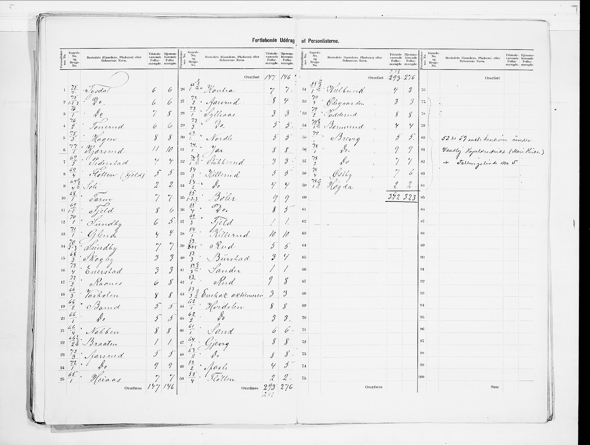 SAO, 1900 census for Enebakk, 1900, p. 15