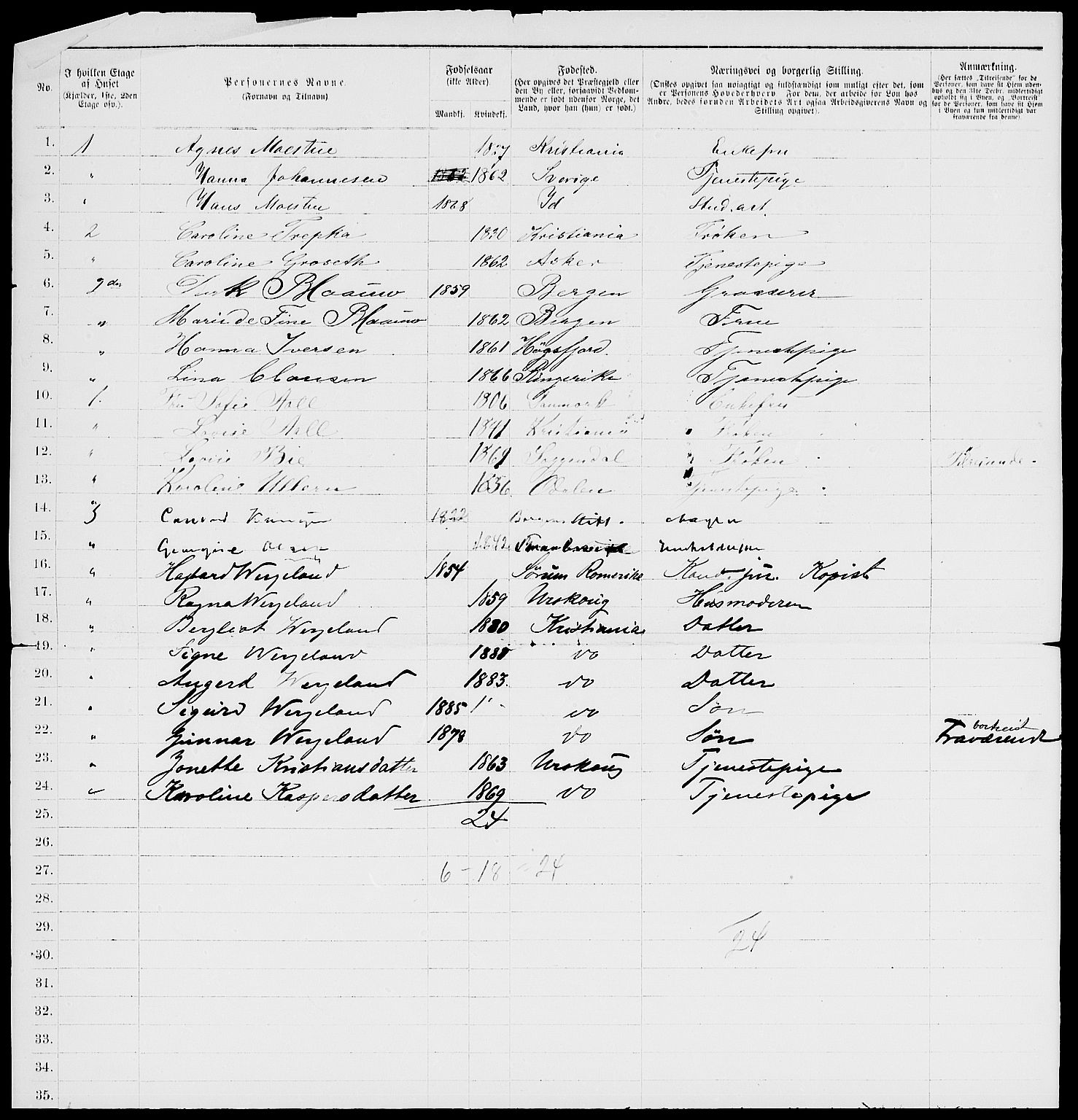 RA, 1885 census for 0301 Kristiania, 1885, p. 565