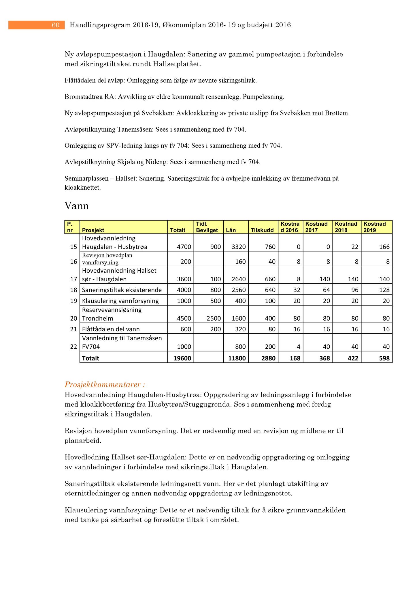 Klæbu Kommune, TRKO/KK/04-UO/L007: Utvalg for oppvekst - Møtedokumenter, 2016