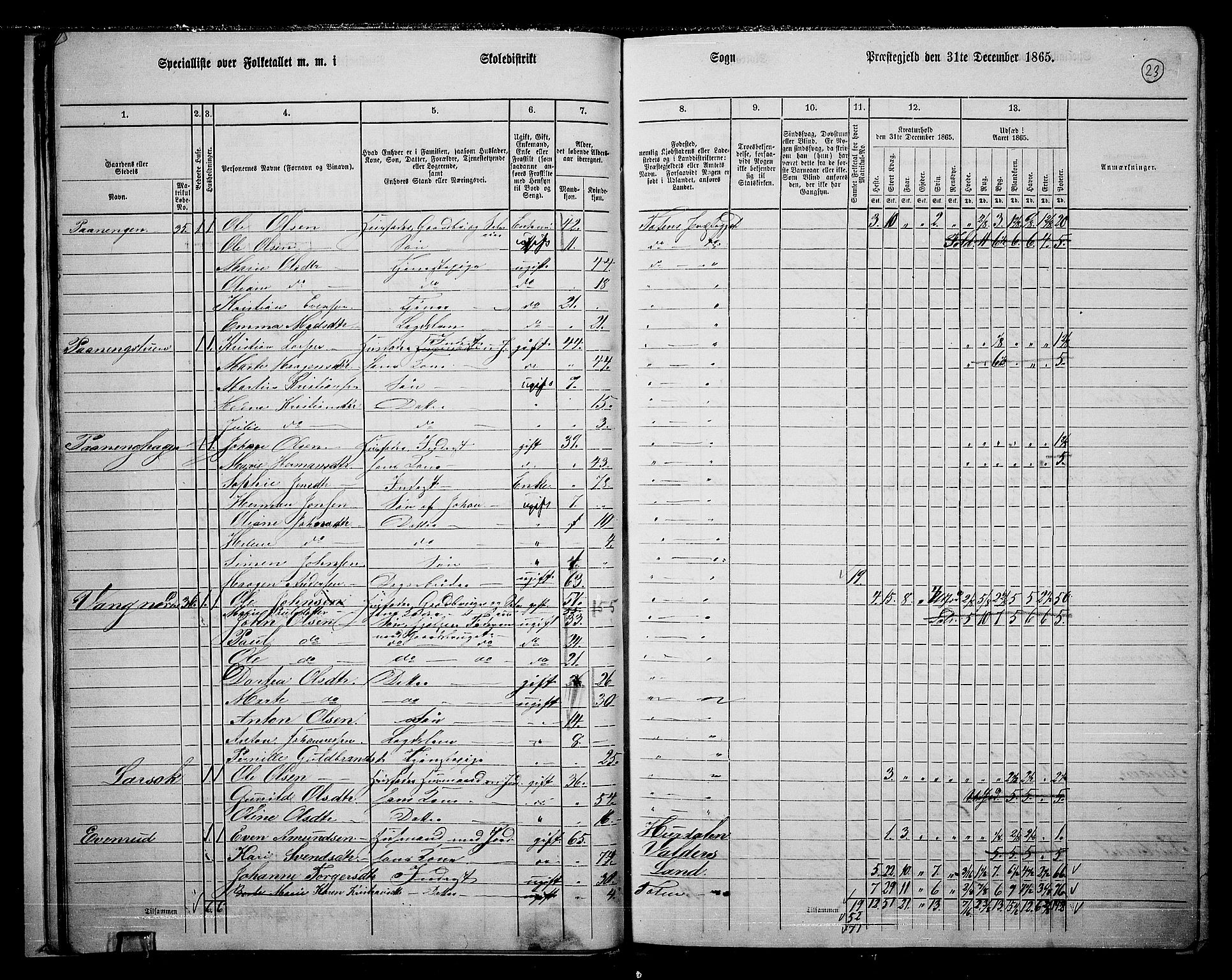 RA, 1865 census for Østre Toten, 1865, p. 39