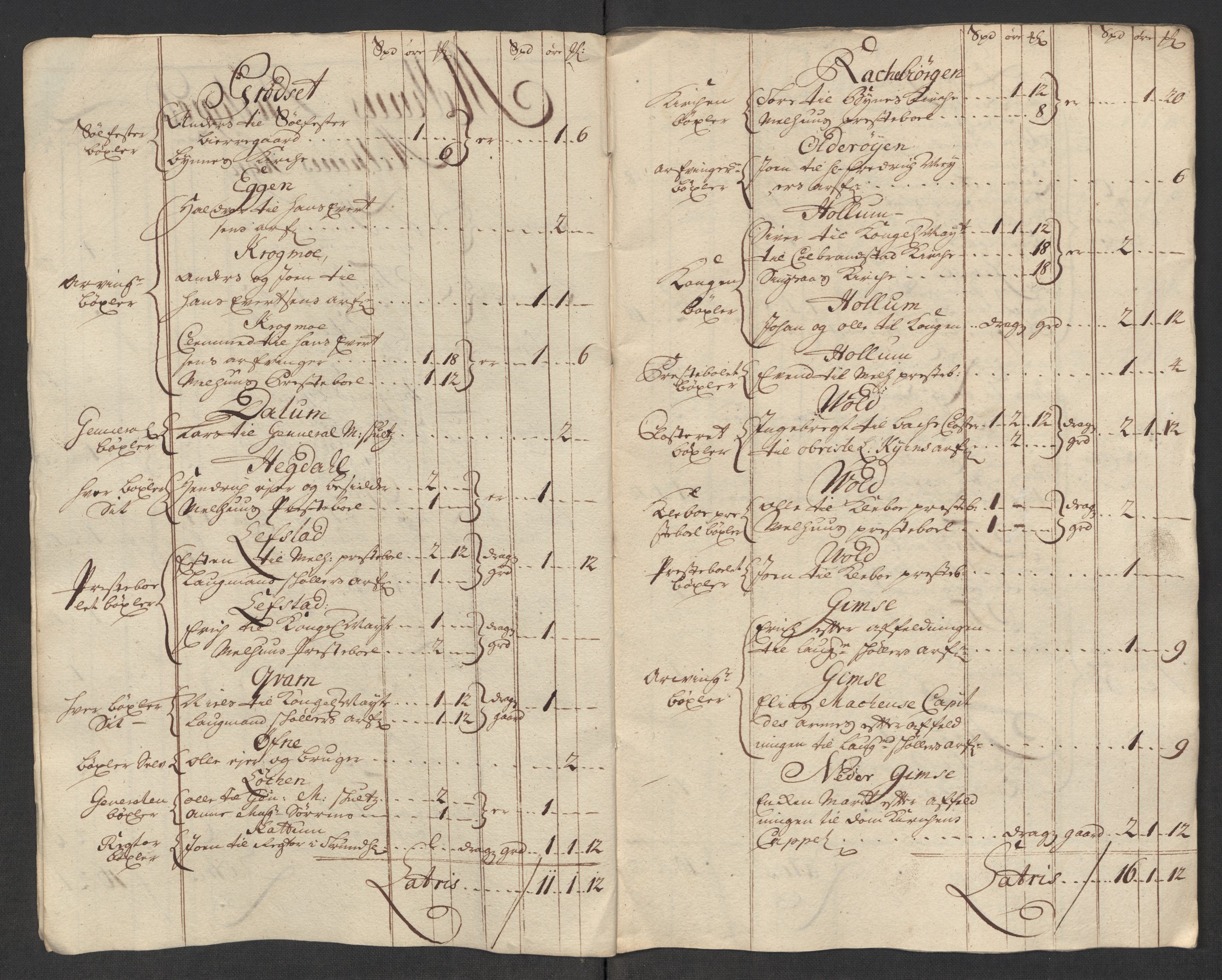 Rentekammeret inntil 1814, Reviderte regnskaper, Fogderegnskap, AV/RA-EA-4092/R60/L3966: Fogderegnskap Orkdal og Gauldal, 1715, p. 231