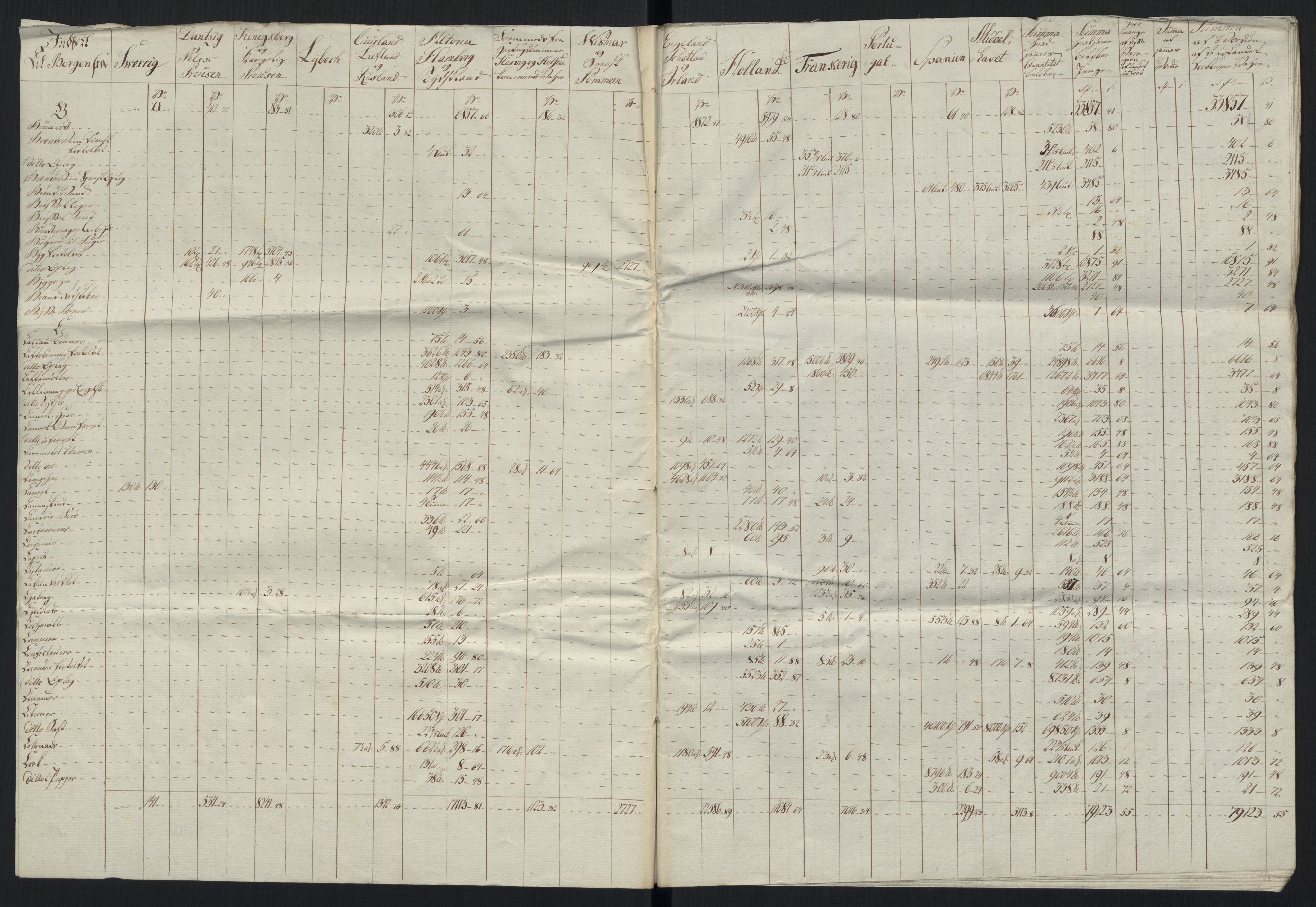 Generaltollkammeret, tollregnskaper, AV/RA-EA-5490/R26/L0289/0001: Tollregnskaper Bergen A / Tabeller over alle inn- og utførte varer fra og til fremmede steder, 1786-1795, p. 112