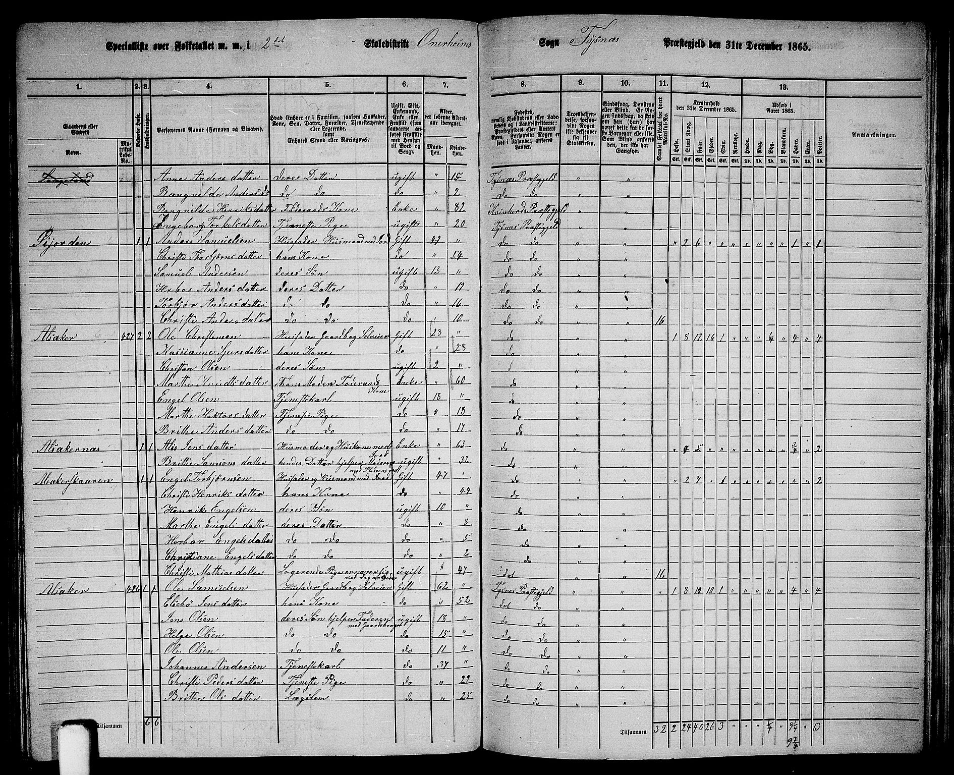 RA, 1865 census for Tysnes, 1865, p. 158