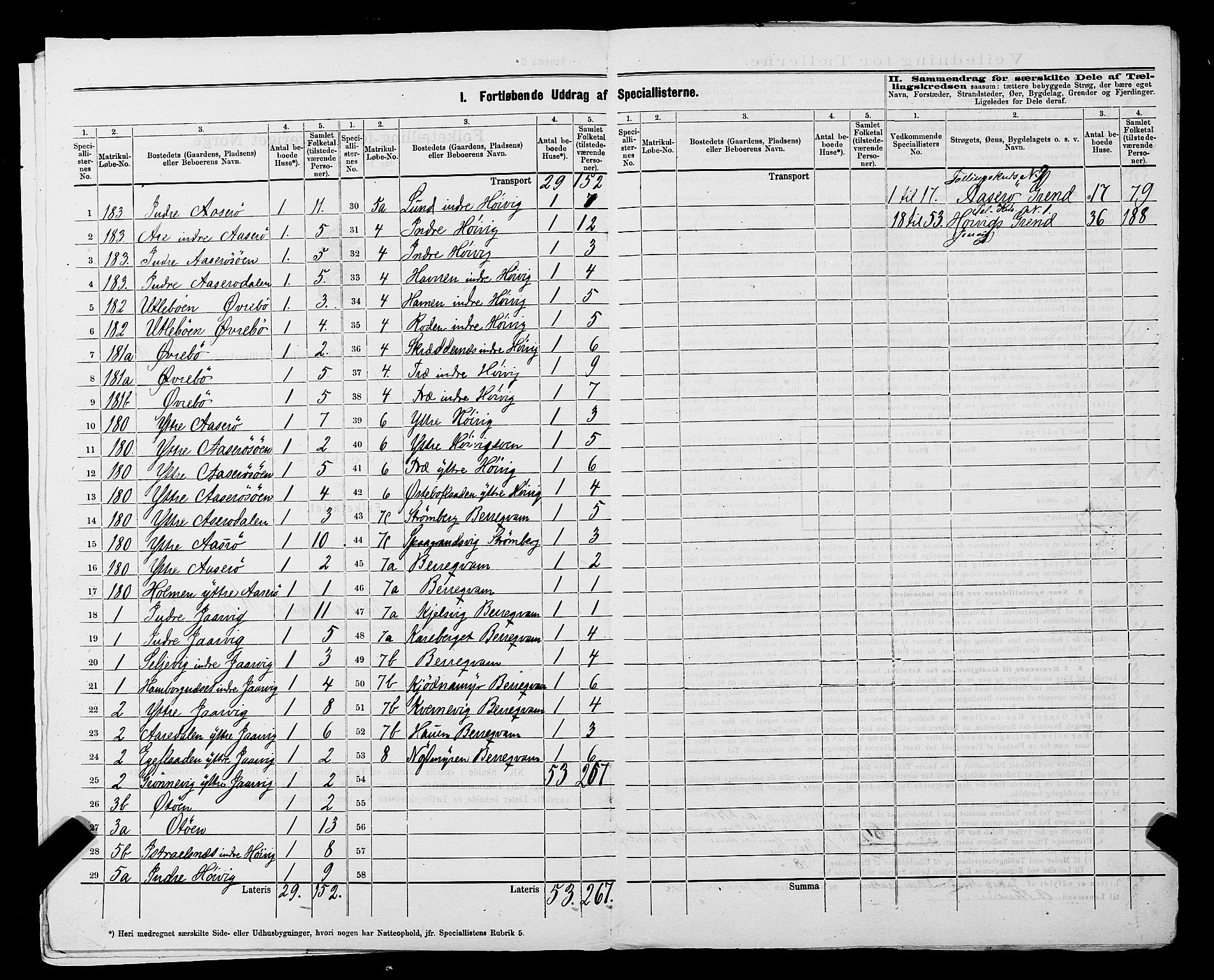 SAST, 1875 census for 1138P Jelsa, 1875, p. 5