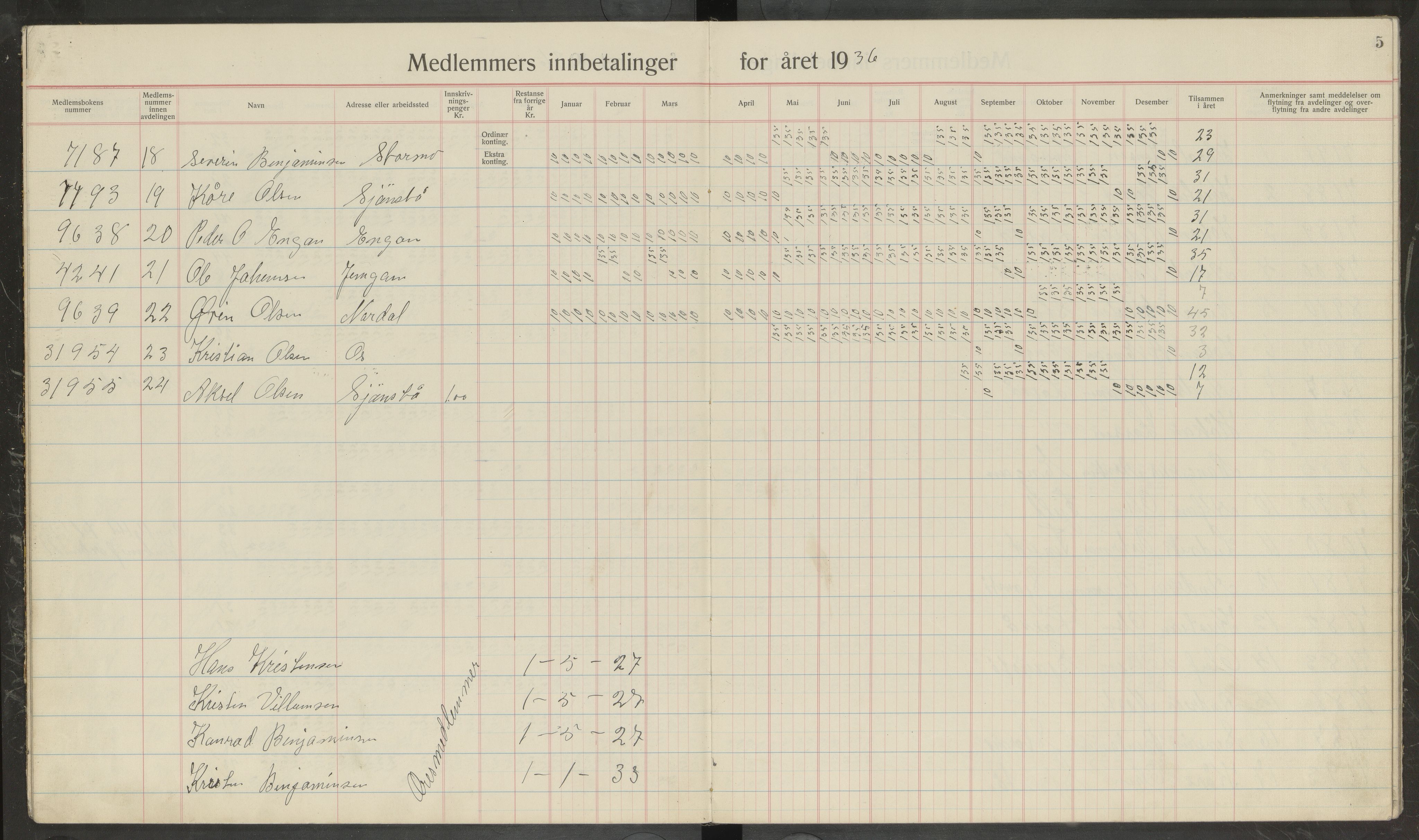 Sjønstå arbeiderforening, avd. 123 av Norsk Arbeidsmandsforbund , AIN/A-22/185/P/Pb/L0002: Medlemsprotokoll, 1934-1946