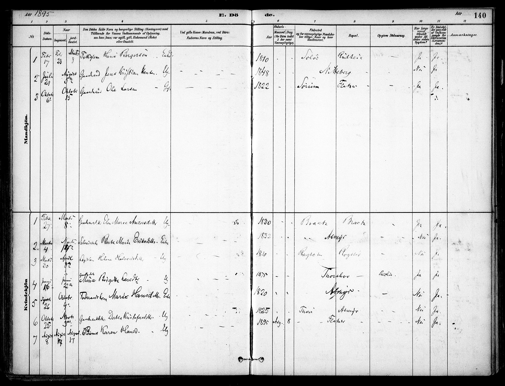 Gjerdrum prestekontor Kirkebøker, SAO/A-10412b/F/Fa/L0009: Parish register (official) no. I 9, 1881-1916, p. 140
