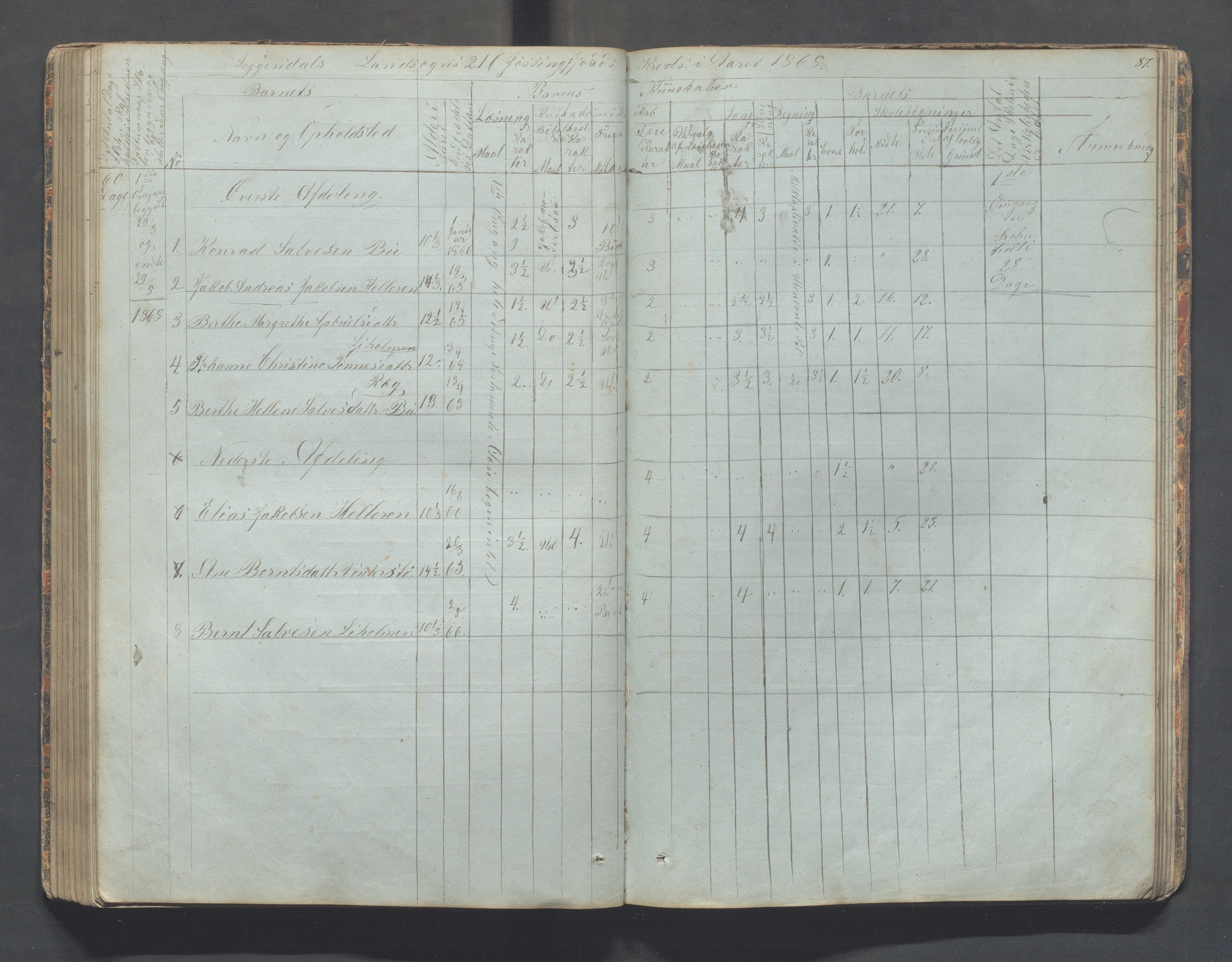 Sokndal kommune- Skolestyret/Skolekontoret, IKAR/K-101142/H/L0006: Skoleprotokoll - Rekefjords skoledistrikt, 1850-1875, p. 87