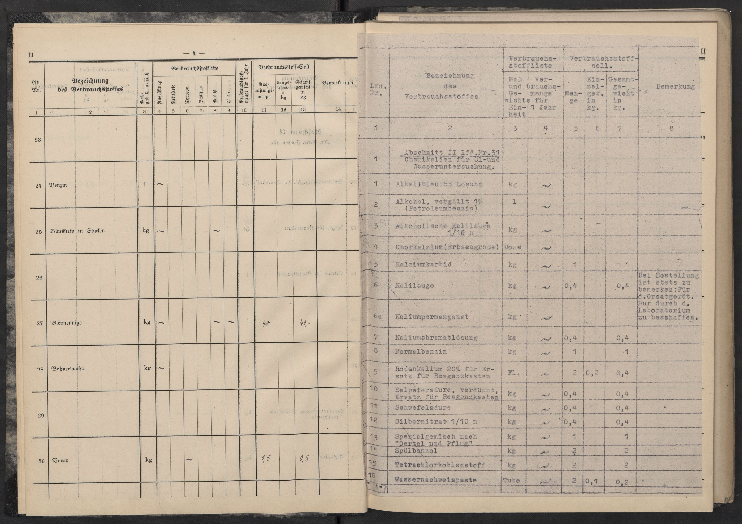 Kriegsmarine Norwegen, Unterseeboote, AV/RA-RAFA-5082/F/L0002/0002: -- / Vorläufige Verbrauchstoffliste und Verbrauchstoffsoll für Untersee-Boote Typ X B, 2 stk (121), 1940-1945