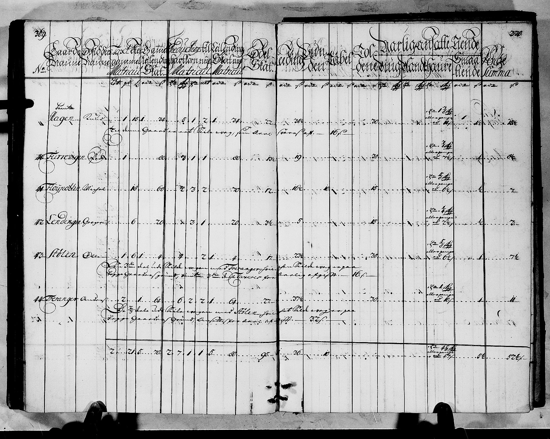 Rentekammeret inntil 1814, Realistisk ordnet avdeling, AV/RA-EA-4070/N/Nb/Nbf/L0145: Ytre Sogn matrikkelprotokoll, 1723, p. 188