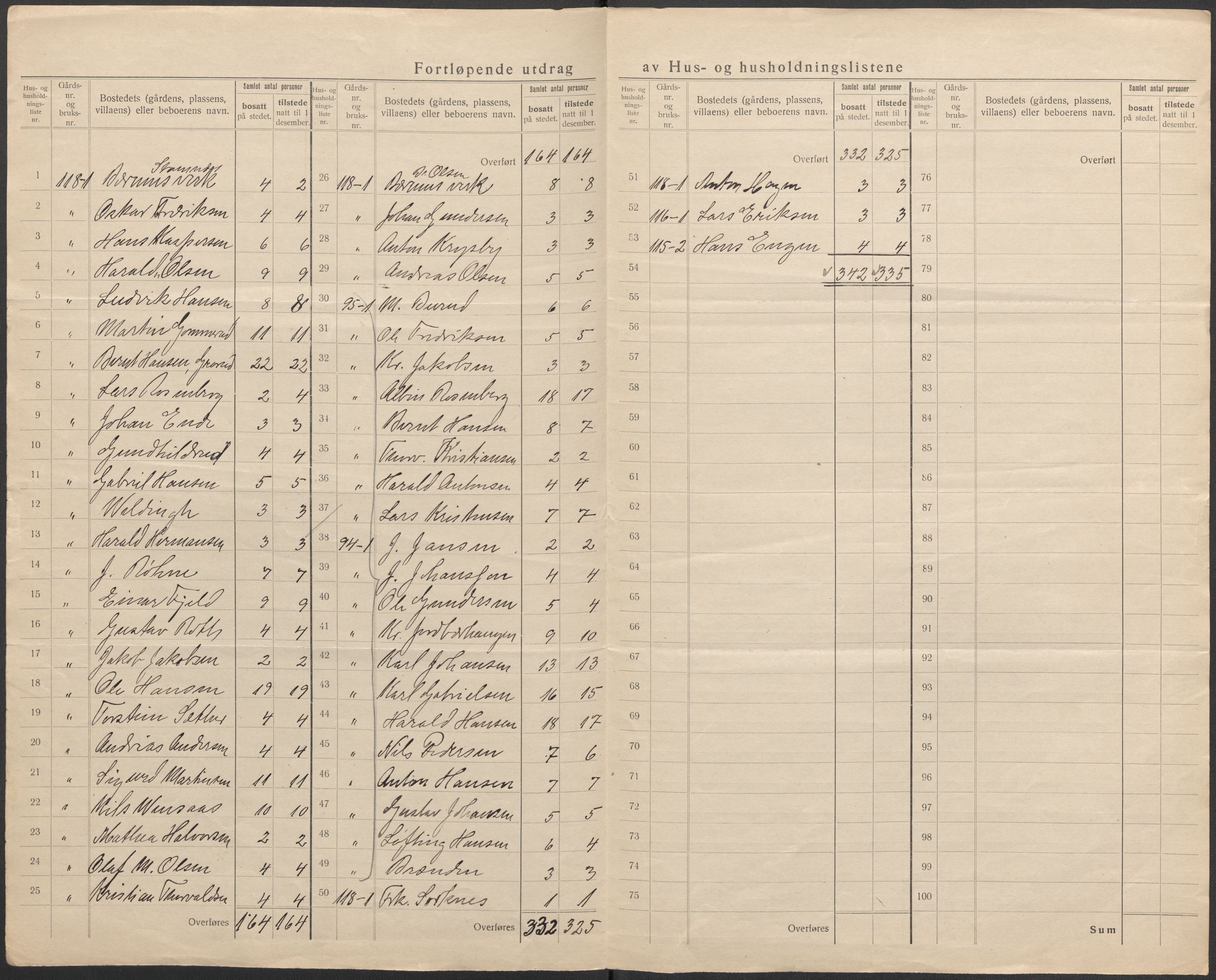 SAO, 1920 census for Bærum, 1920, p. 10