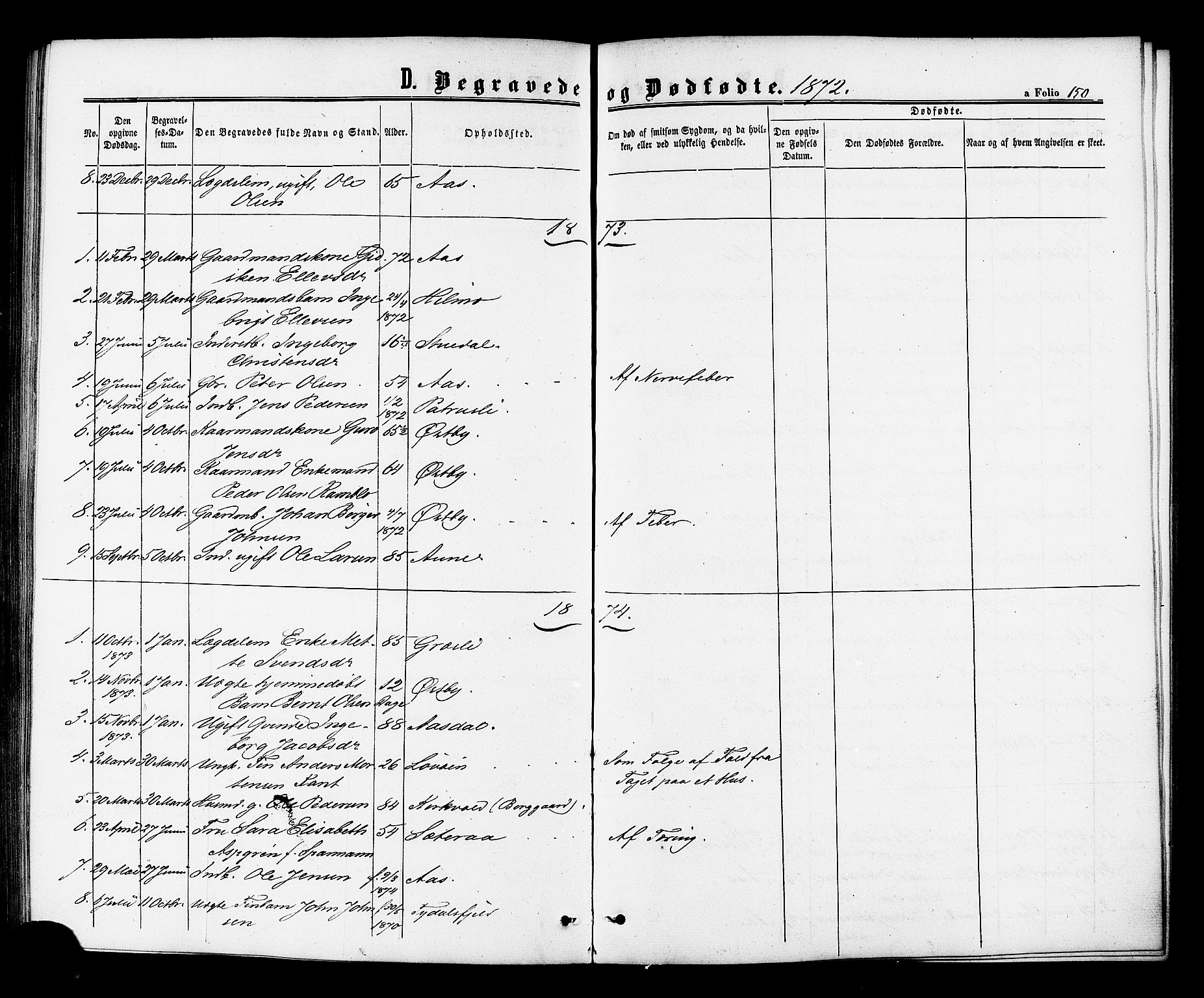 Ministerialprotokoller, klokkerbøker og fødselsregistre - Sør-Trøndelag, SAT/A-1456/698/L1163: Parish register (official) no. 698A01, 1862-1887, p. 150