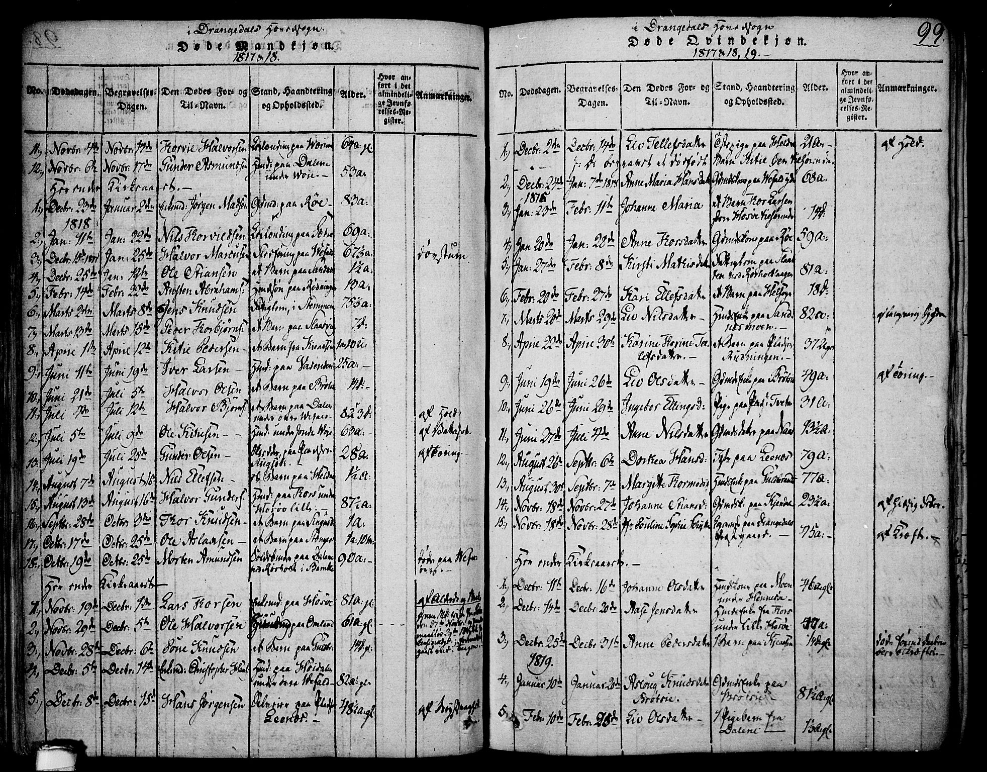 Drangedal kirkebøker, SAKO/A-258/F/Fa/L0005: Parish register (official) no. 5 /1, 1814-1831, p. 99