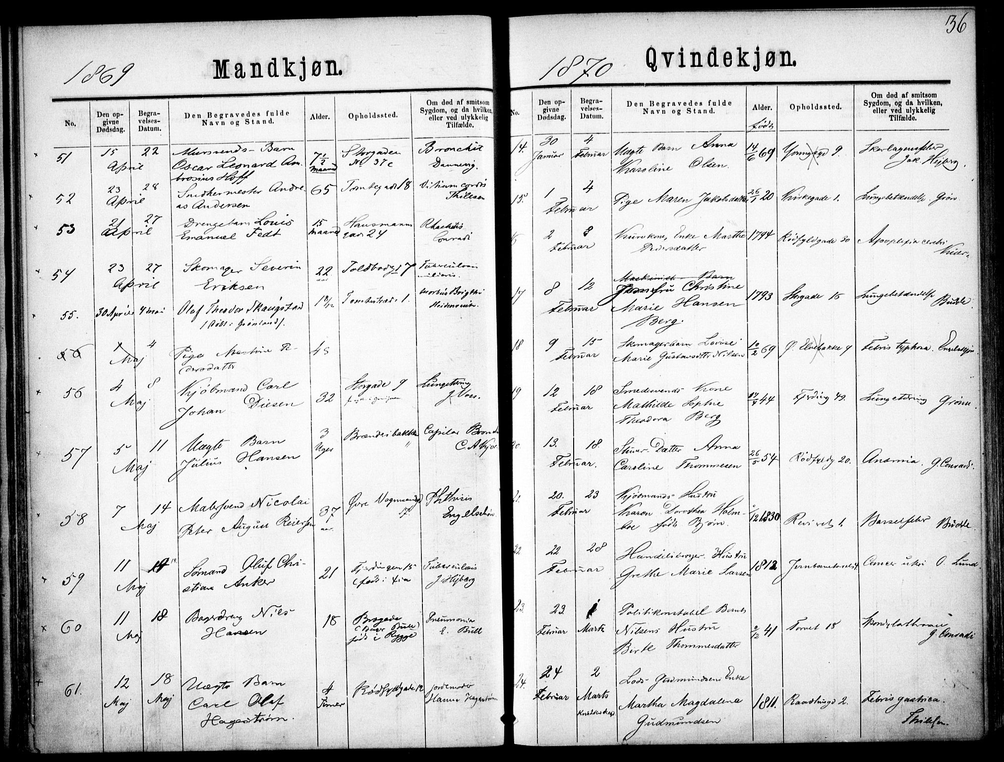Oslo domkirke Kirkebøker, AV/SAO-A-10752/F/Fa/L0026: Parish register (official) no. 26, 1867-1884, p. 36