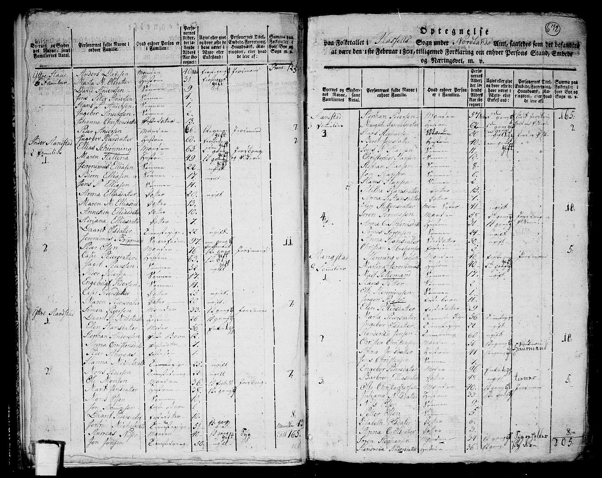 RA, 1801 census for 1866P Hadsel, 1801, p. 671b-672a