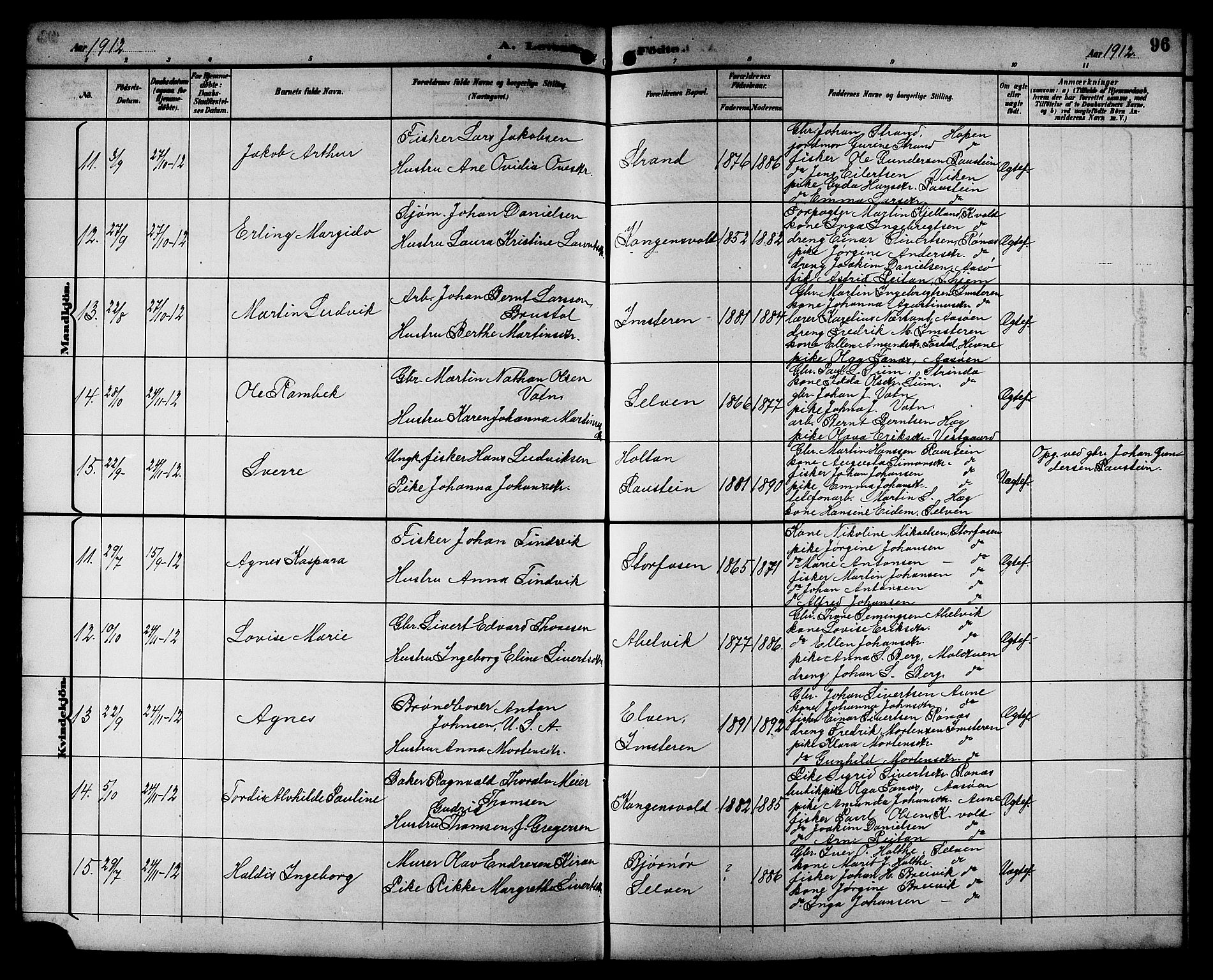 Ministerialprotokoller, klokkerbøker og fødselsregistre - Sør-Trøndelag, SAT/A-1456/662/L0757: Parish register (copy) no. 662C02, 1892-1918, p. 96
