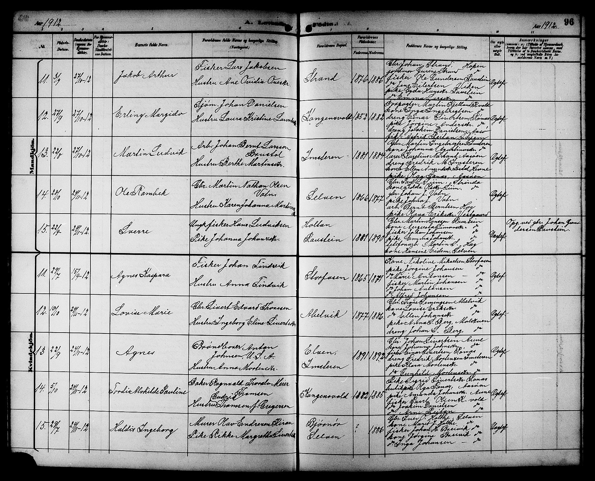 Ministerialprotokoller, klokkerbøker og fødselsregistre - Sør-Trøndelag, AV/SAT-A-1456/662/L0757: Parish register (copy) no. 662C02, 1892-1918, p. 96