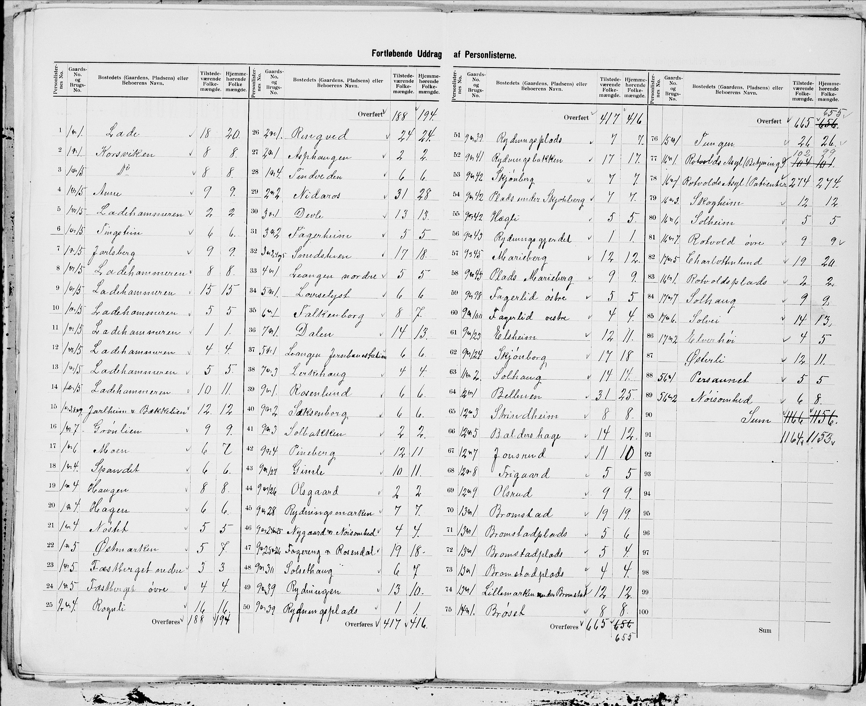 SAT, 1900 census for Strinda, 1900, p. 7