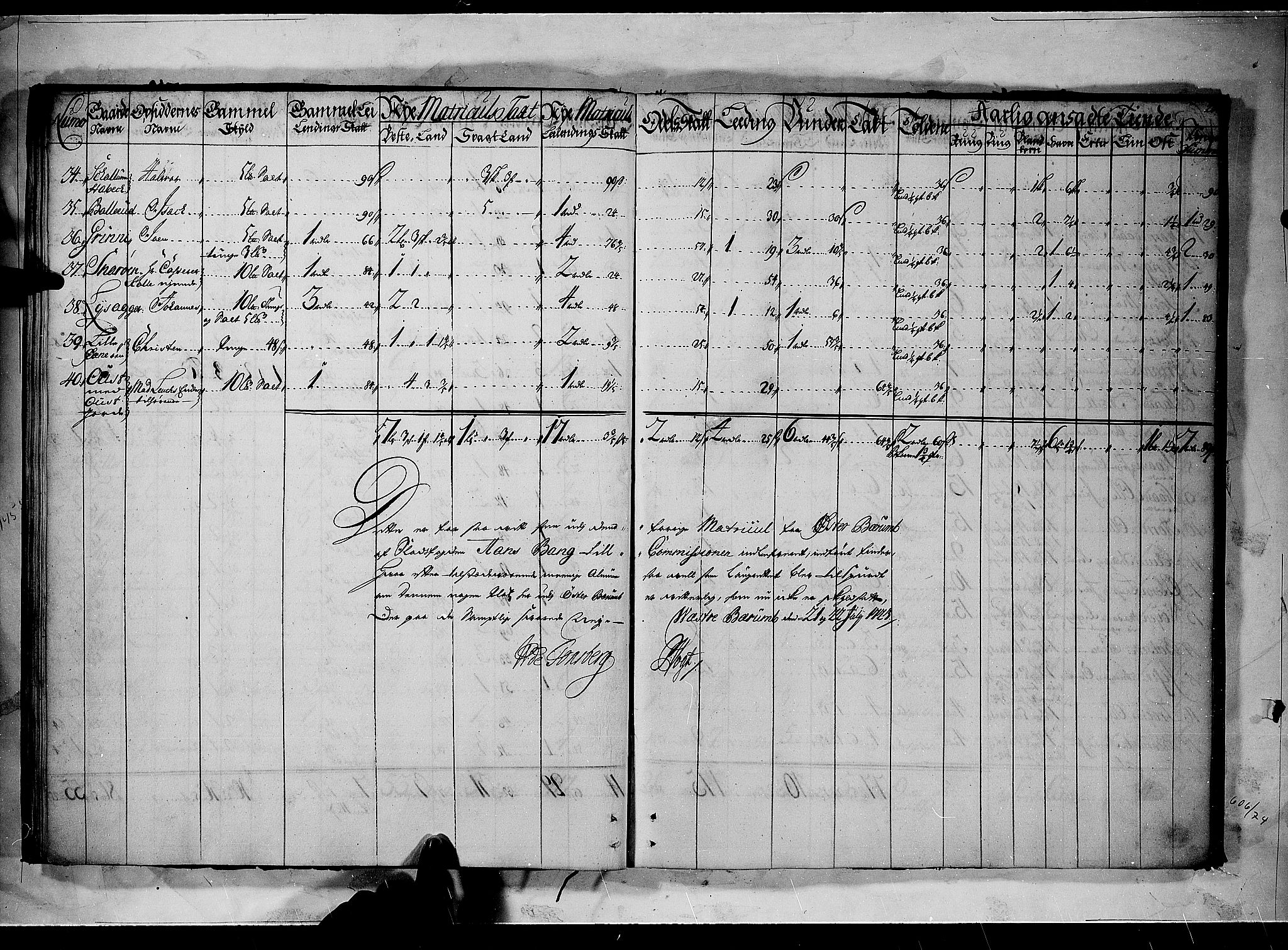 Rentekammeret inntil 1814, Realistisk ordnet avdeling, AV/RA-EA-4070/N/Nb/Nbf/L0090: Aker og Follo matrikkelprotokoll, 1723, p. 26b-27a