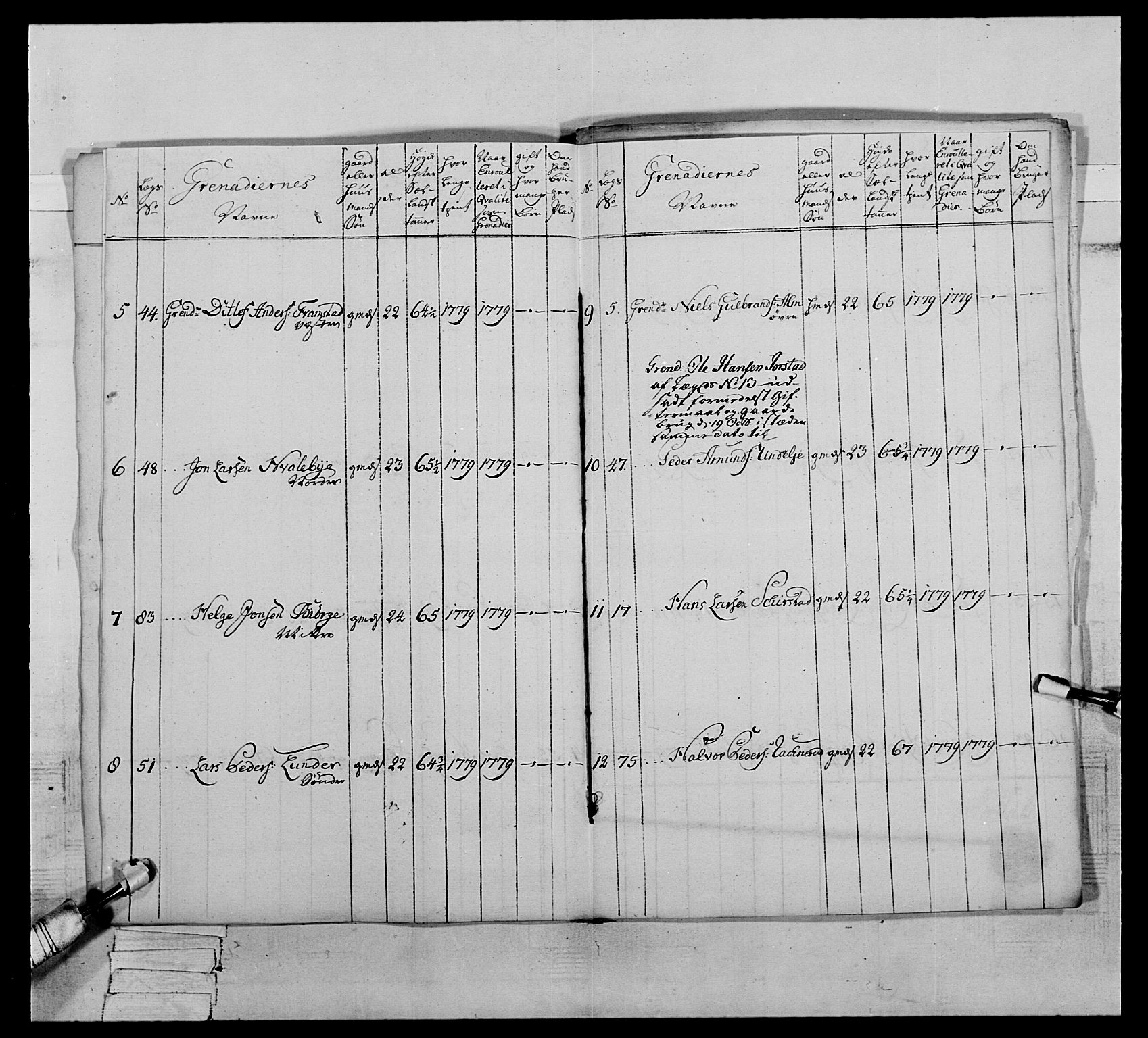 Generalitets- og kommissariatskollegiet, Det kongelige norske kommissariatskollegium, AV/RA-EA-5420/E/Eh/L0064: 2. Opplandske nasjonale infanteriregiment, 1774-1784, p. 494