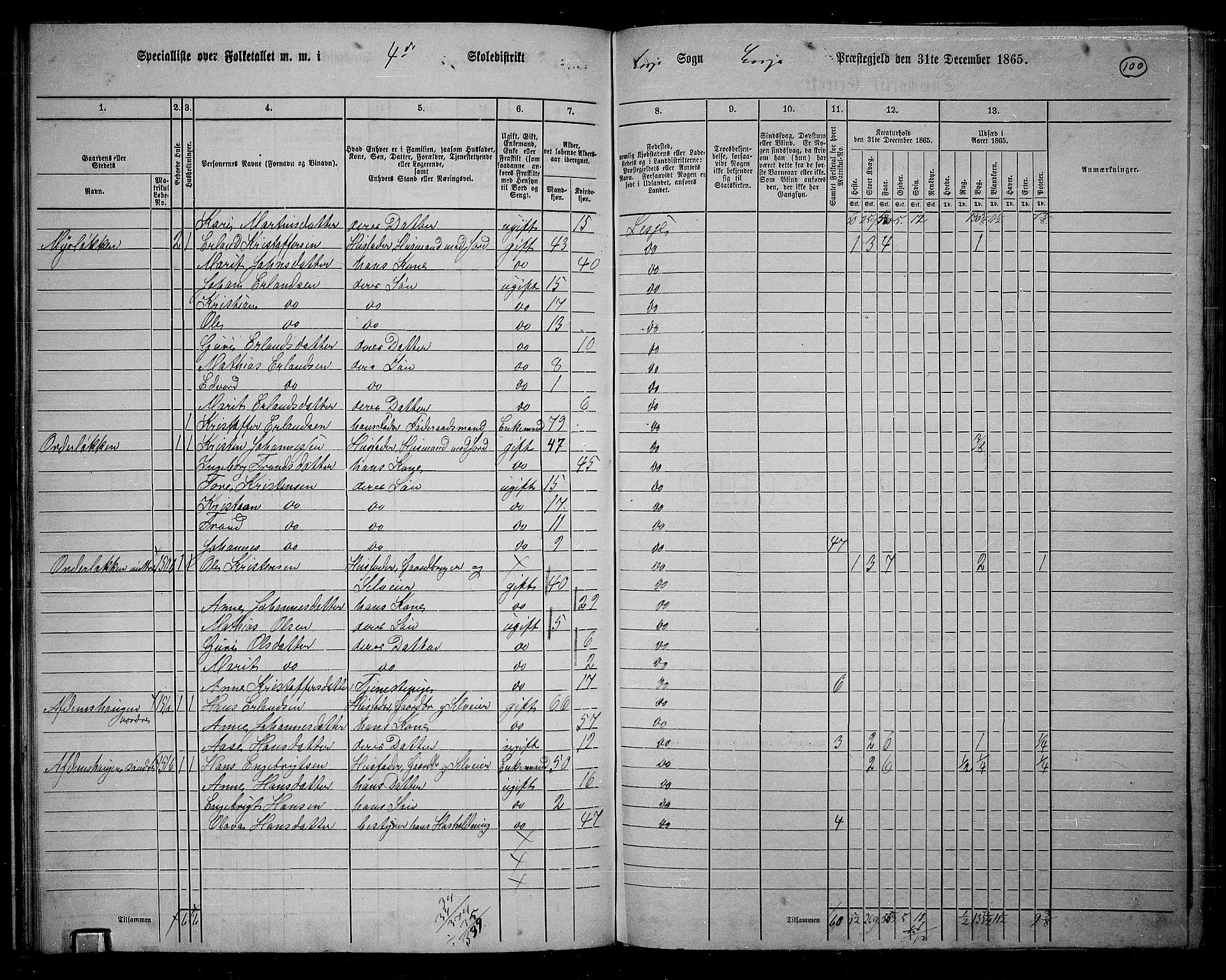 RA, 1865 census for Lesja, 1865, p. 86