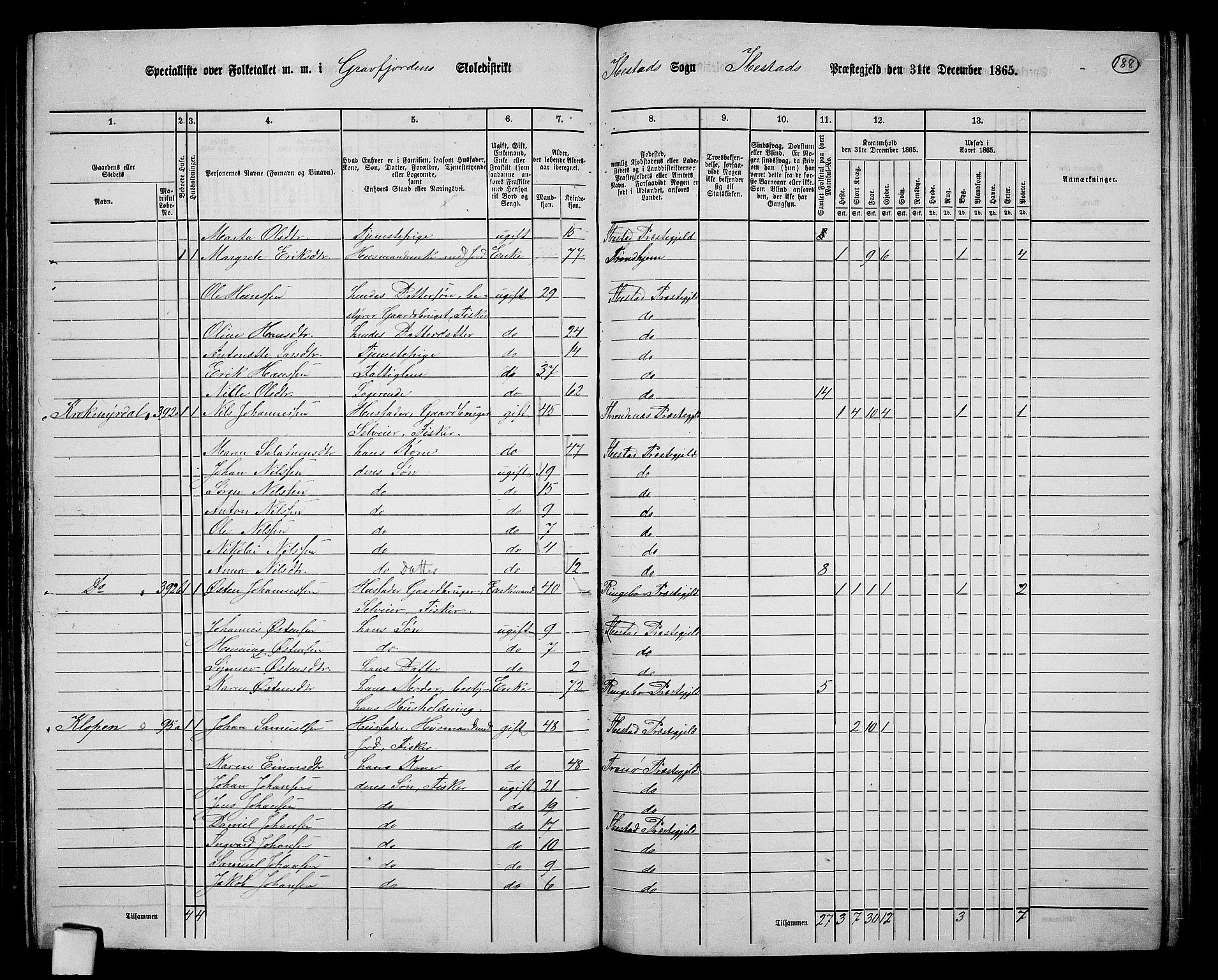 RA, 1865 census for Ibestad, 1865, p. 175