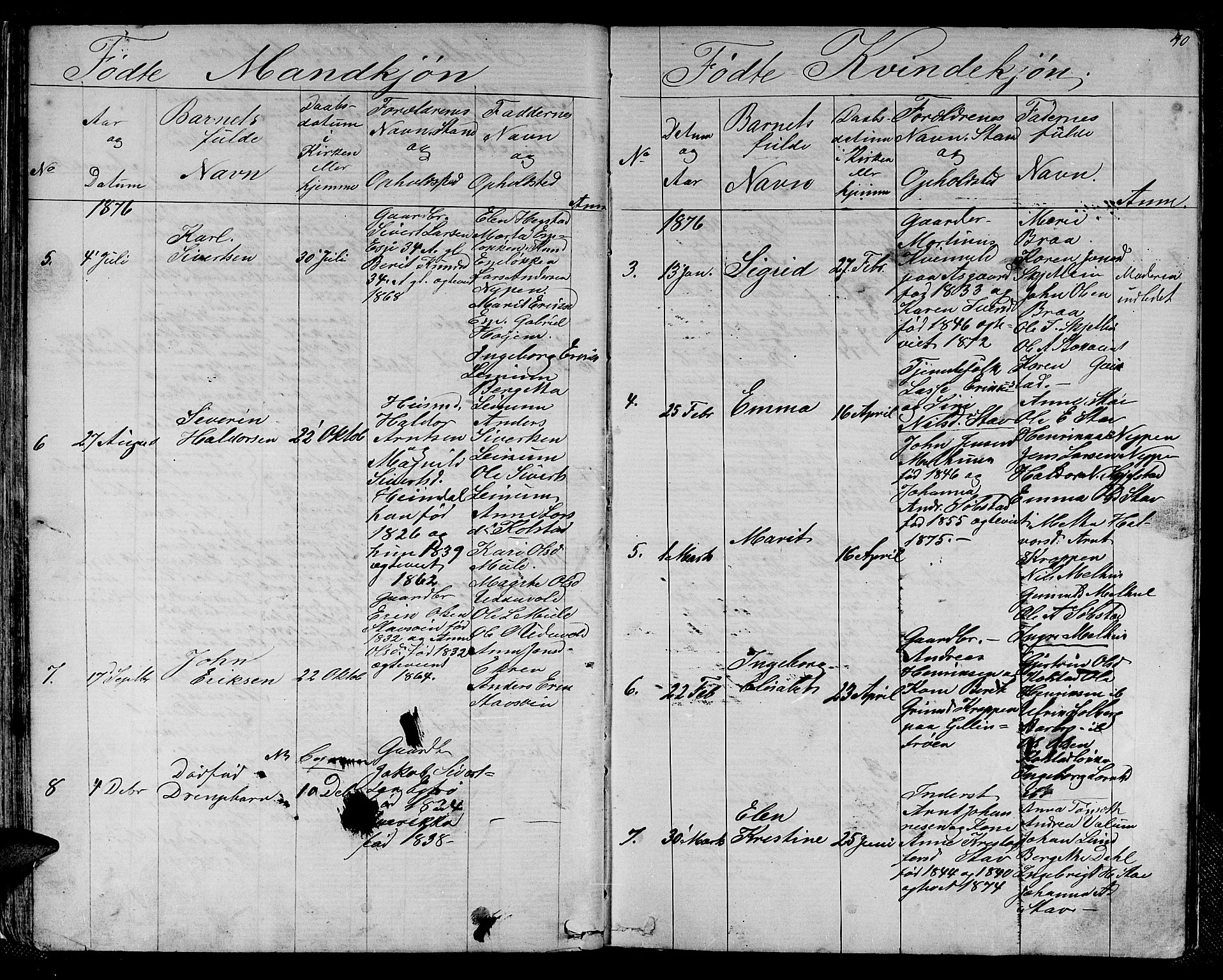 Ministerialprotokoller, klokkerbøker og fødselsregistre - Sør-Trøndelag, SAT/A-1456/613/L0394: Parish register (copy) no. 613C02, 1862-1886, p. 40
