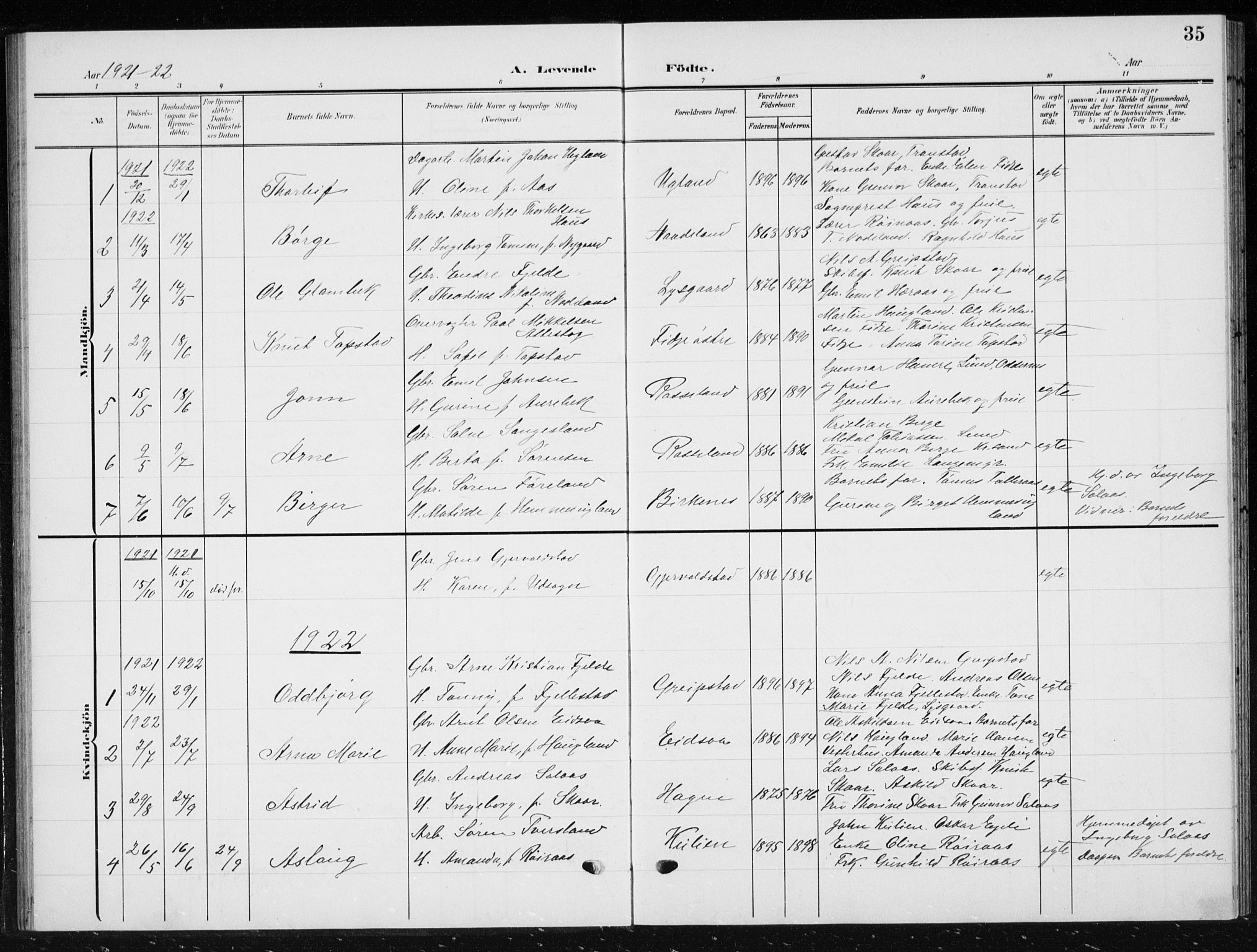 Søgne sokneprestkontor, SAK/1111-0037/F/Fb/Fba/L0005: Parish register (copy) no. B 5, 1904-1936, p. 35