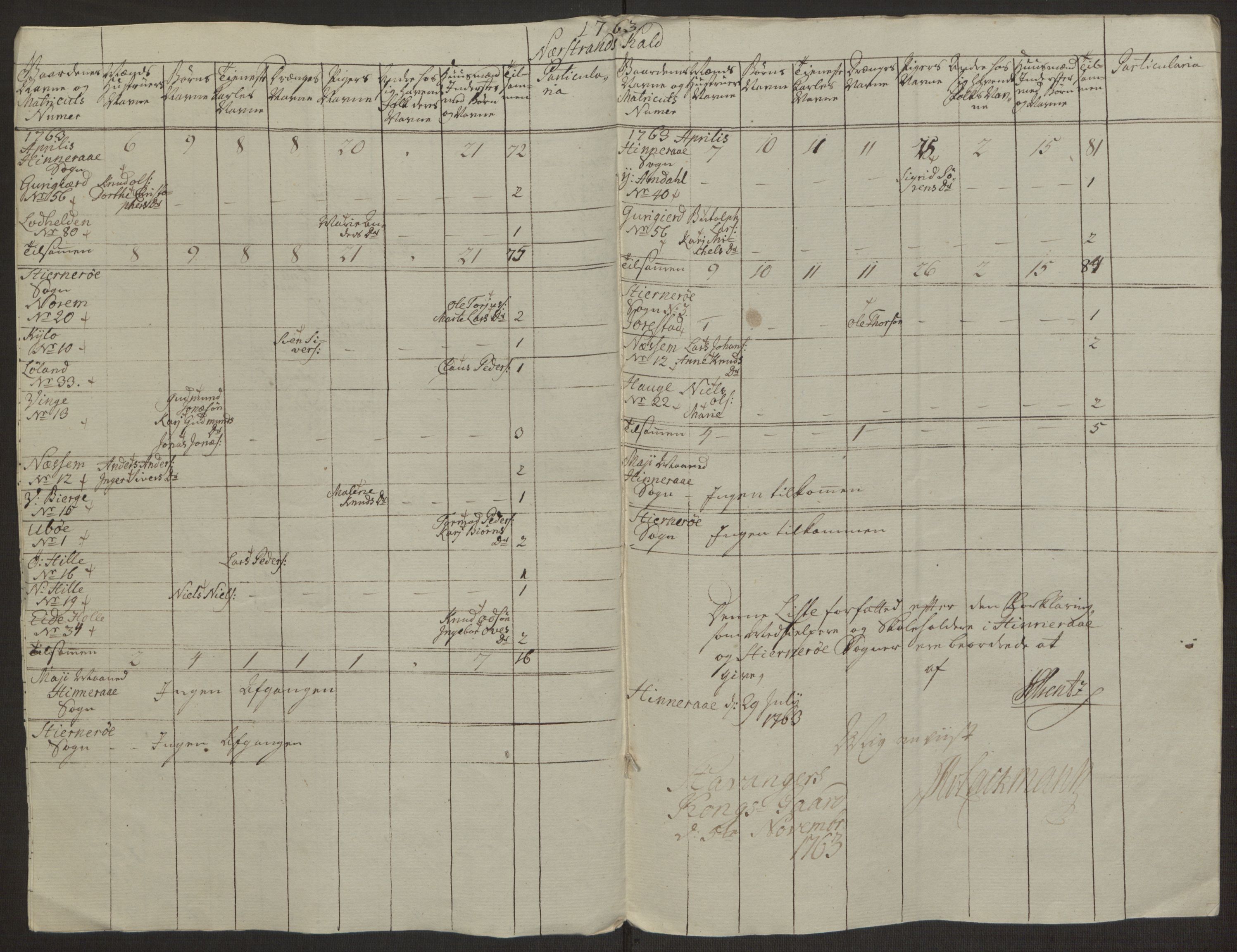 Rentekammeret inntil 1814, Realistisk ordnet avdeling, AV/RA-EA-4070/Ol/L0016a: [Gg 10]: Ekstraskatten, 23.09.1762. Ryfylke, 1762-1768, p. 412