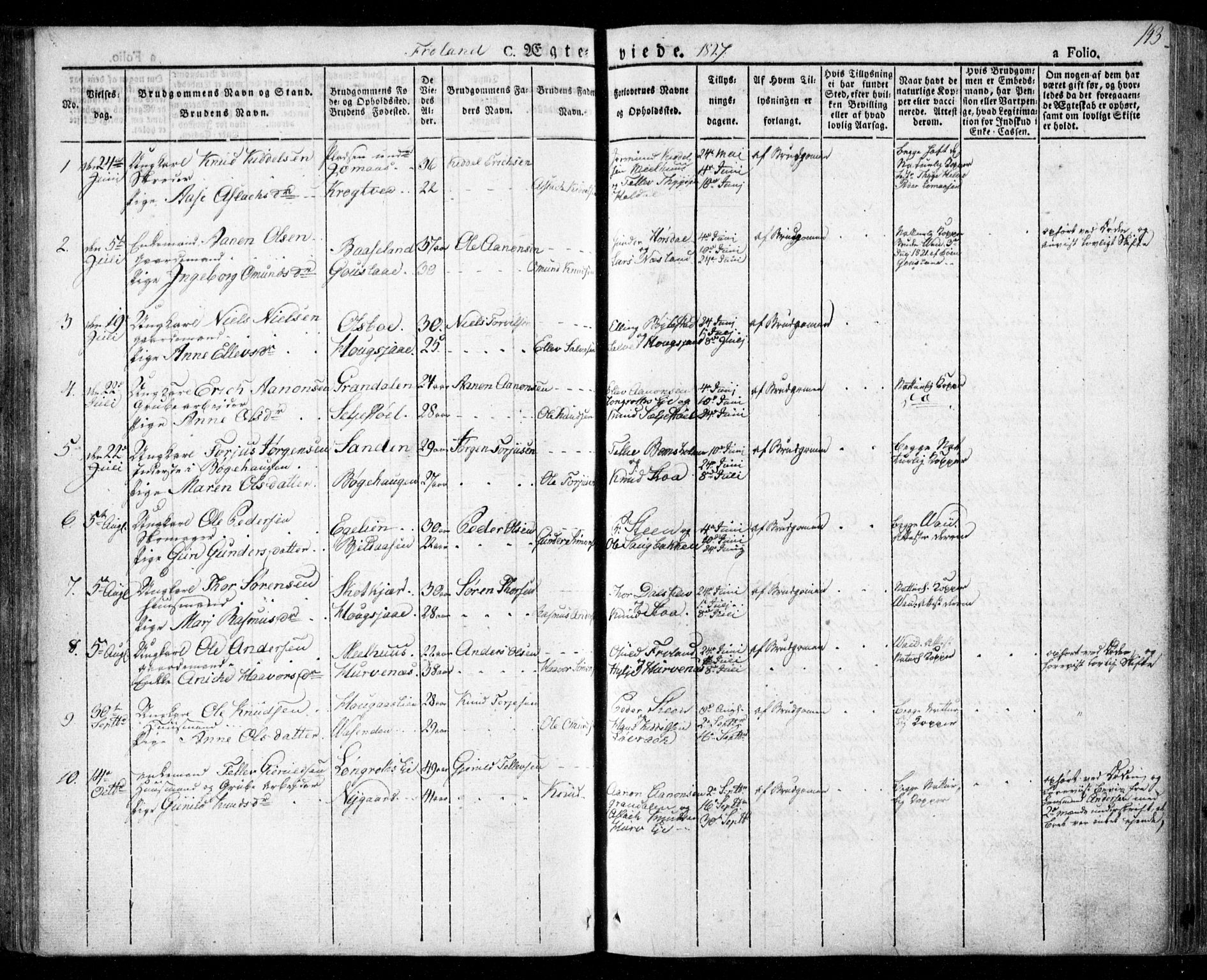 Froland sokneprestkontor, SAK/1111-0013/F/Fa/L0001: Parish register (official) no. A 1, 1827-1844, p. 143
