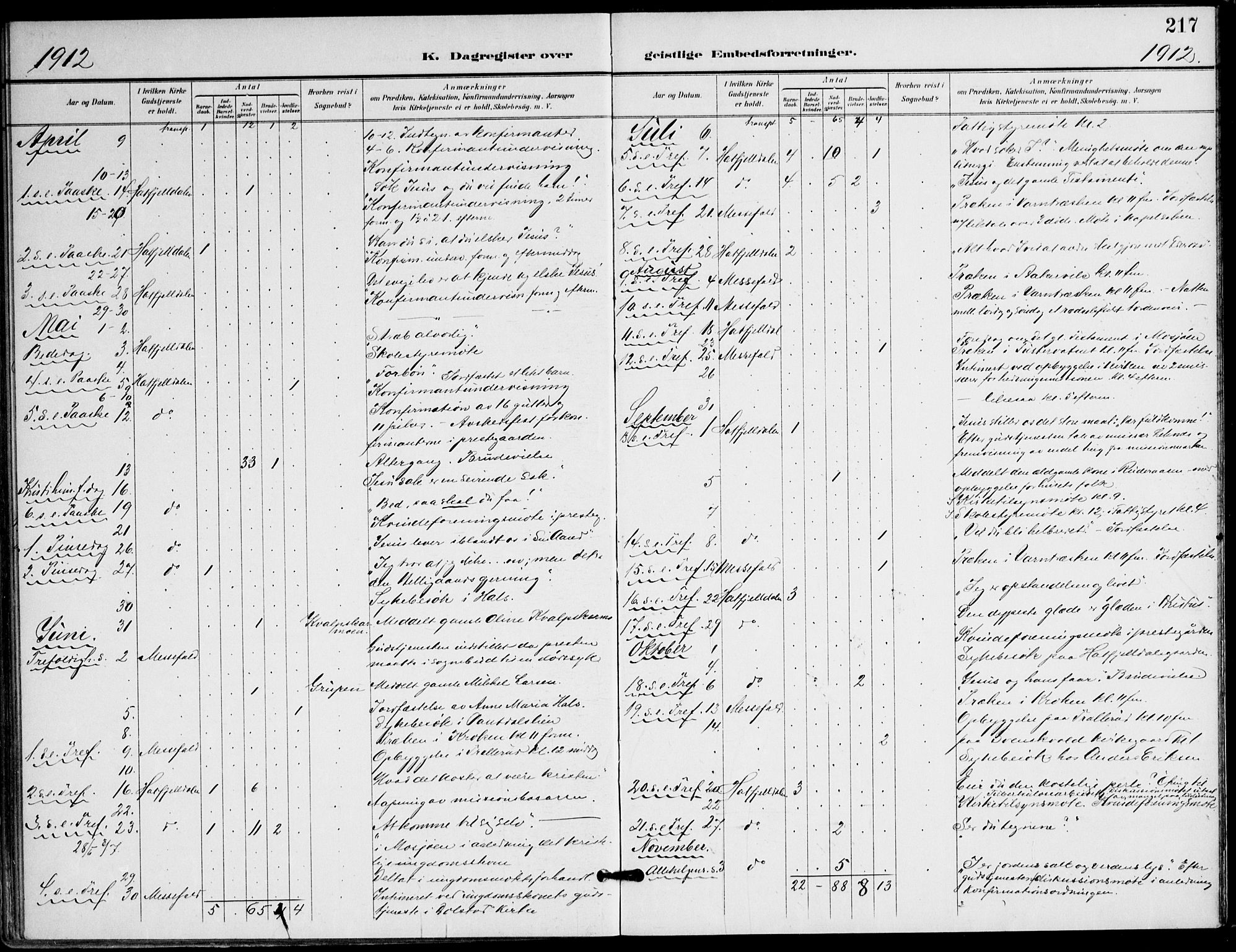 Ministerialprotokoller, klokkerbøker og fødselsregistre - Nordland, AV/SAT-A-1459/823/L0326: Parish register (official) no. 823A03, 1899-1919, p. 217