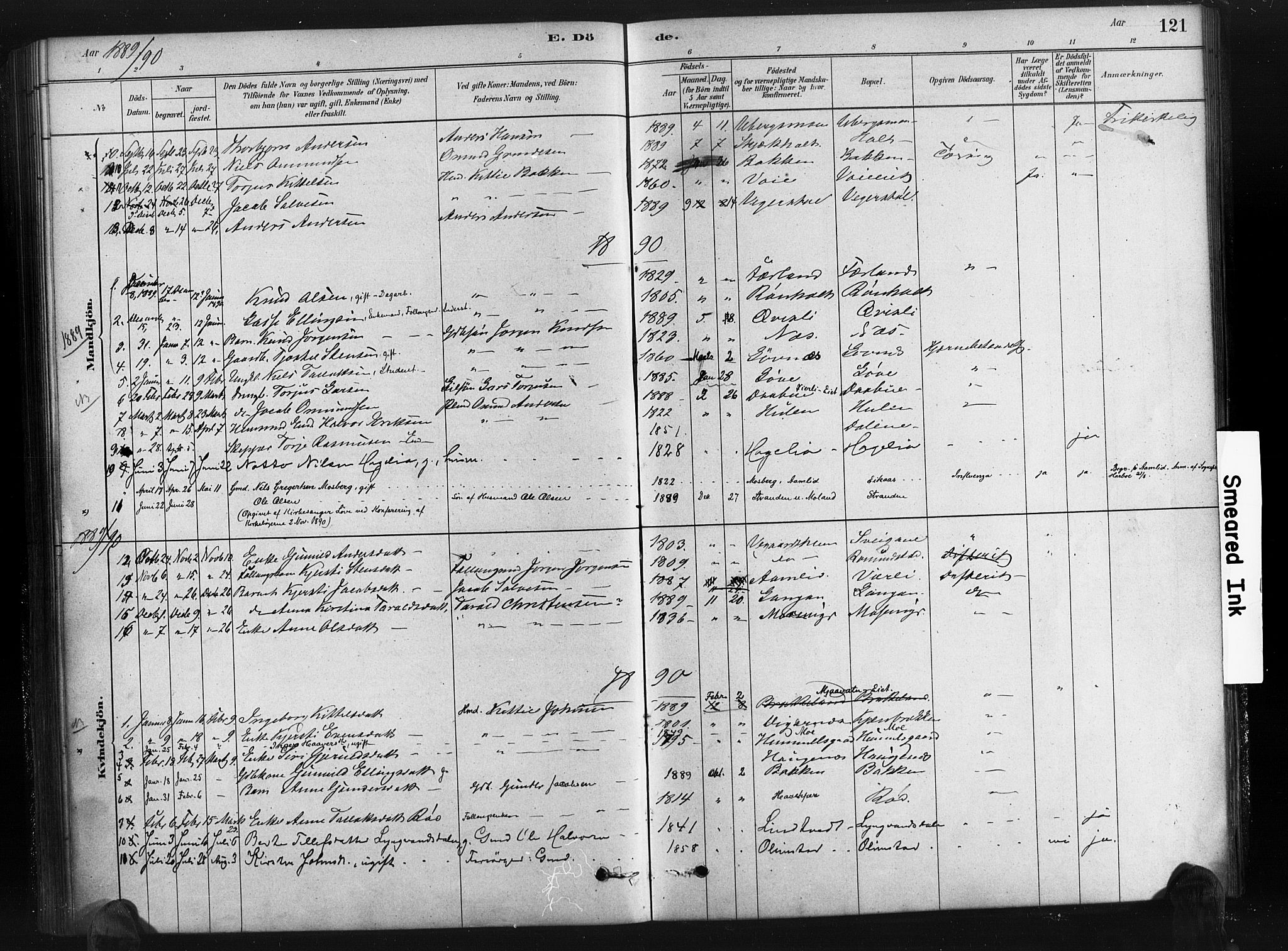 Gjerstad sokneprestkontor, AV/SAK-1111-0014/F/Fa/Fab/L0004: Parish register (official) no. A 4, 1879-1890, p. 121