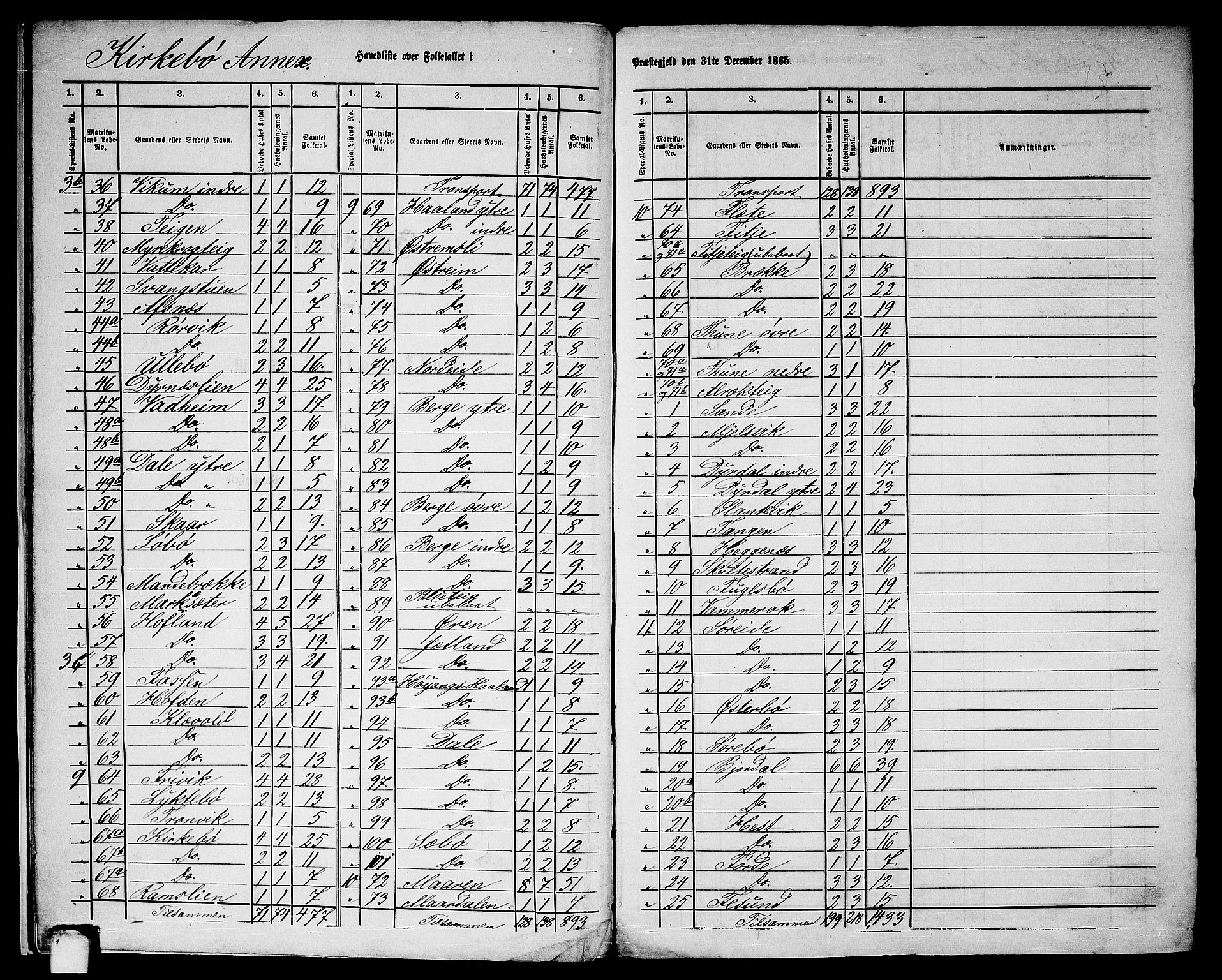 RA, 1865 census for Lavik, 1865, p. 10