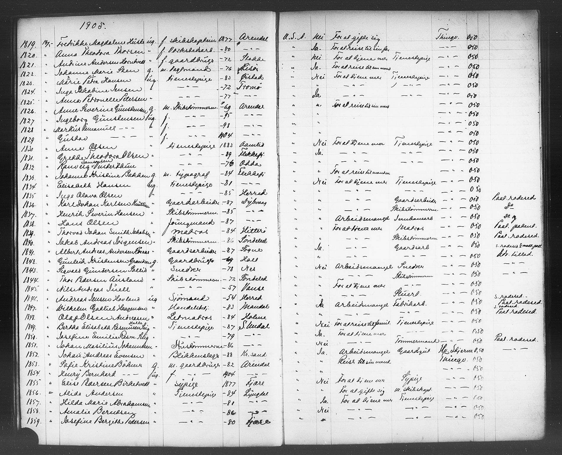 Kristiansand politikammer, AV/SAK-1243-0004/K/Kb/L0244: Emigrantprotokoll, 1905-1908, p. 28