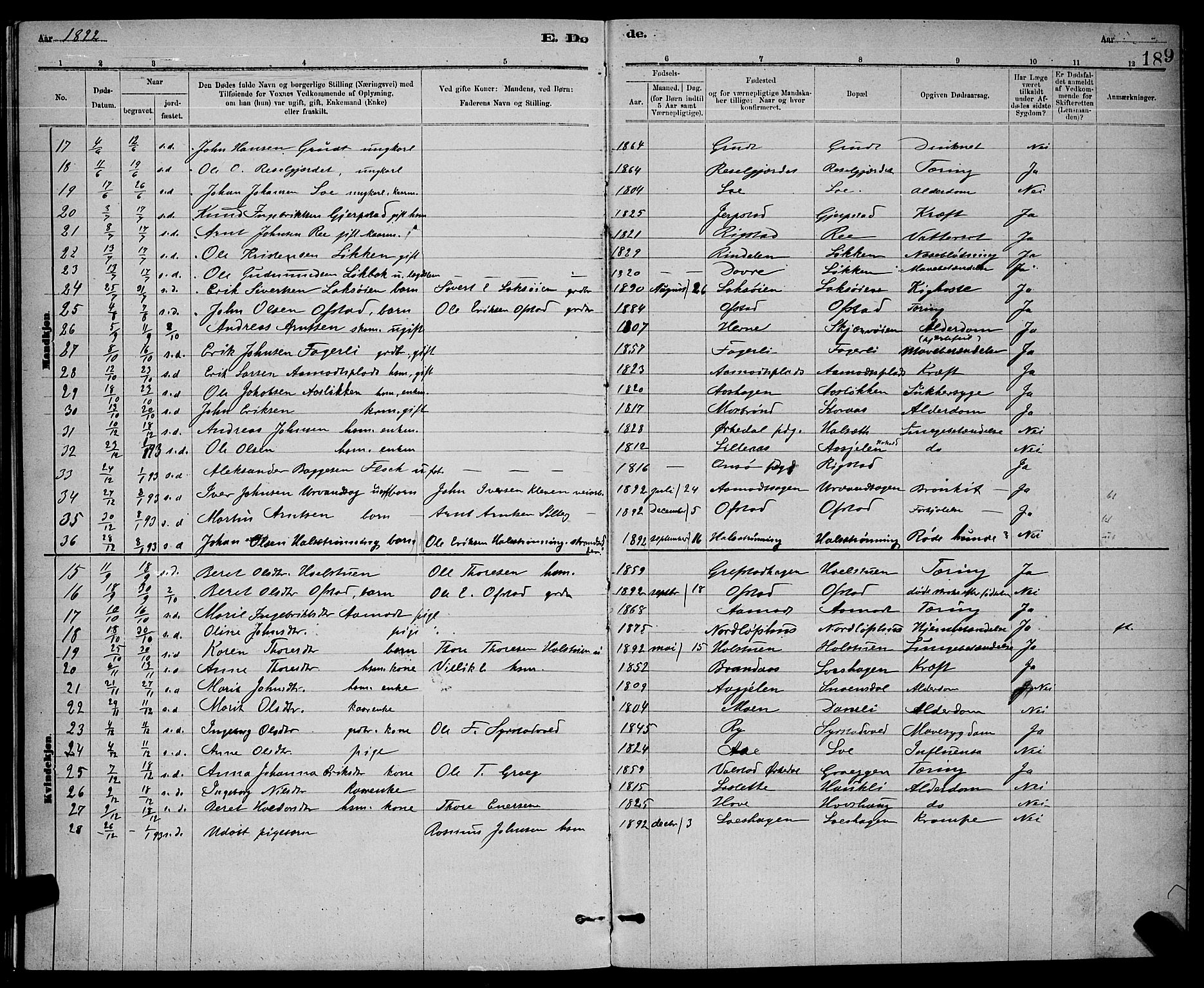Ministerialprotokoller, klokkerbøker og fødselsregistre - Sør-Trøndelag, SAT/A-1456/672/L0863: Parish register (copy) no. 672C02, 1888-1901, p. 189
