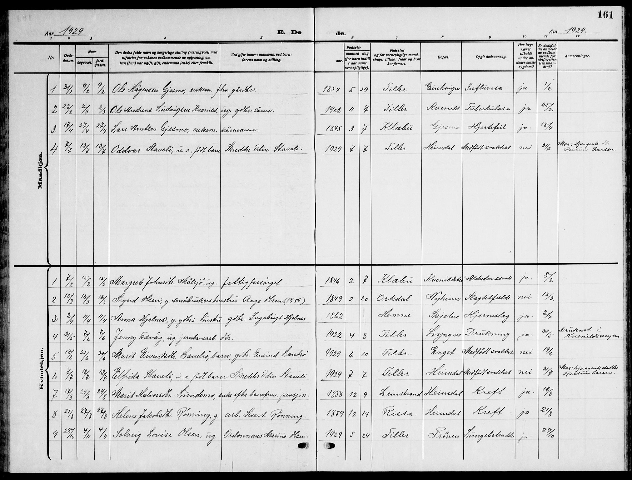 Ministerialprotokoller, klokkerbøker og fødselsregistre - Sør-Trøndelag, SAT/A-1456/621/L0462: Parish register (copy) no. 621C05, 1915-1945, p. 161